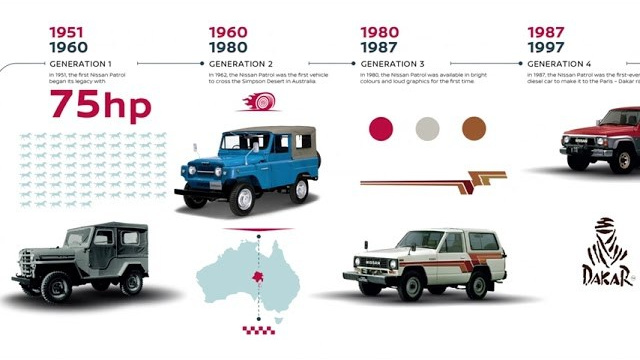 The Patrol Legacy: A 70-Year Chronology. Othman Shehadeh