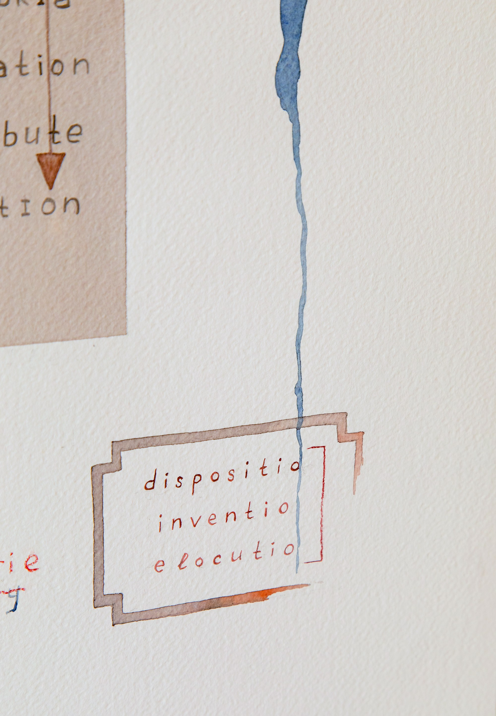 Notes in the Margins / 2024 — IN-PROGRESS. Daria Goncharova / Conceptual artist