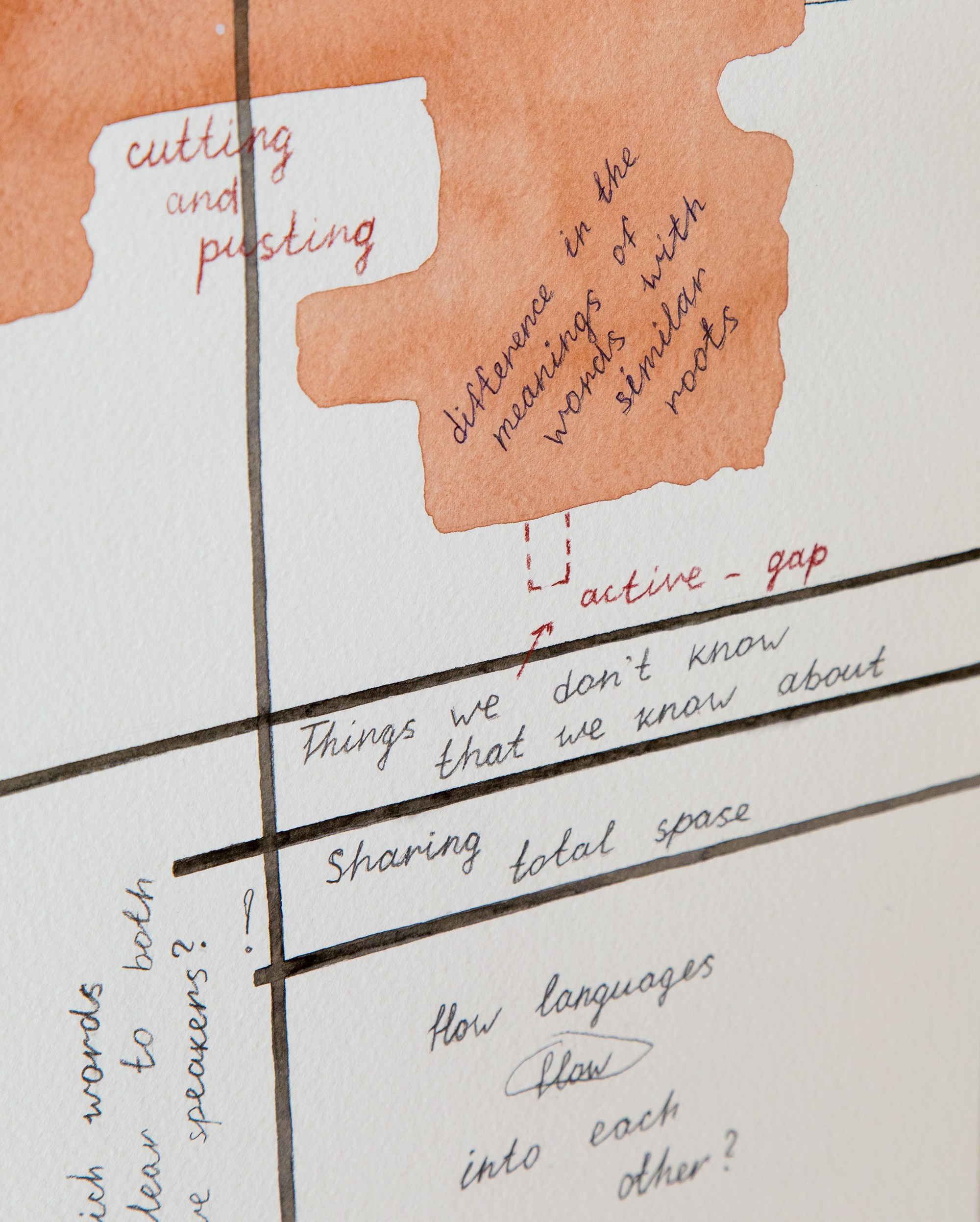 Notes in the Margins / 2024 — IN-PROGRESS. Daria Goncharova / Conceptual artist