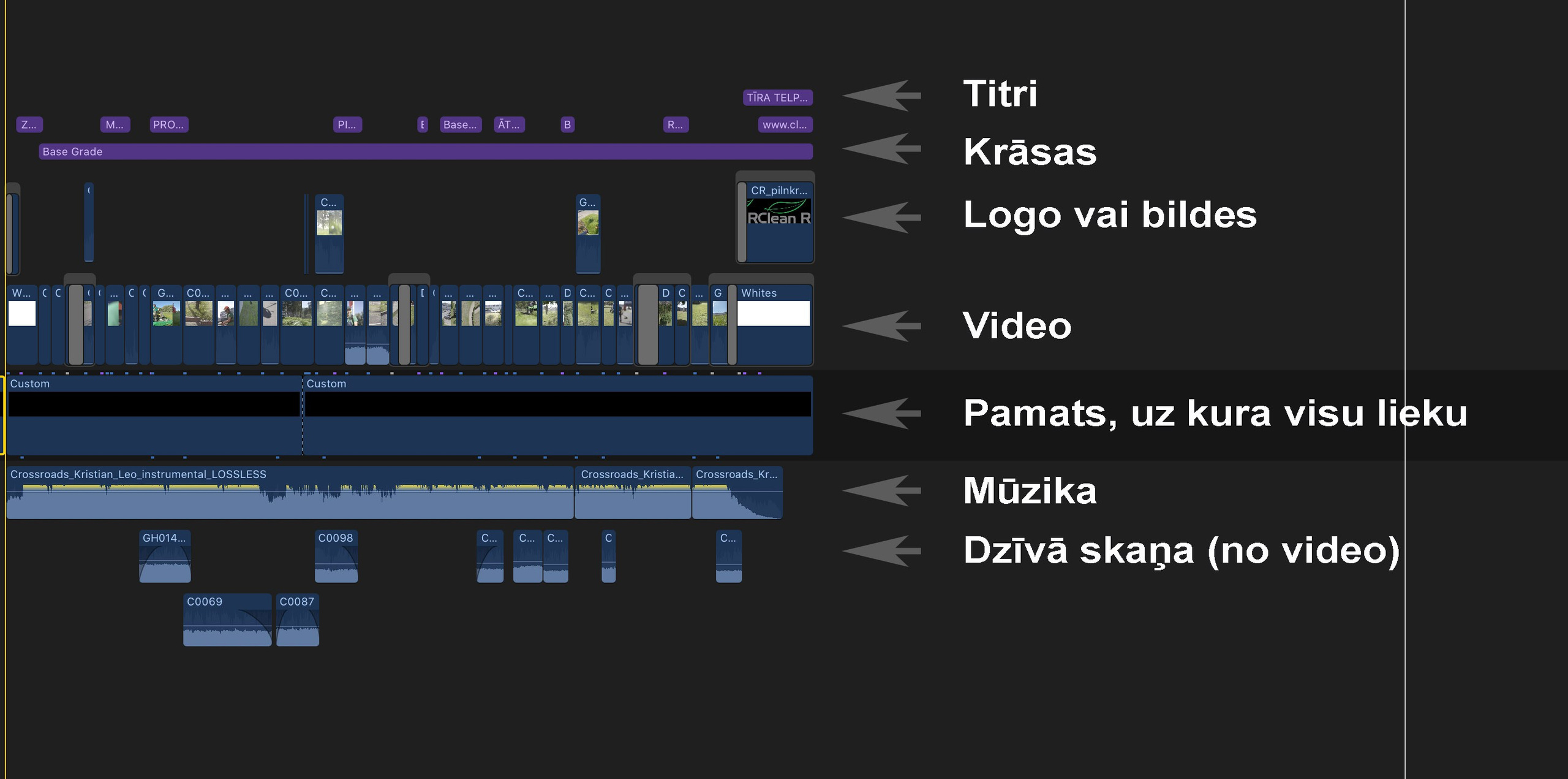 Kā samontēt video Apple datorā. Video shooting and creating with phone, iPhone Video School