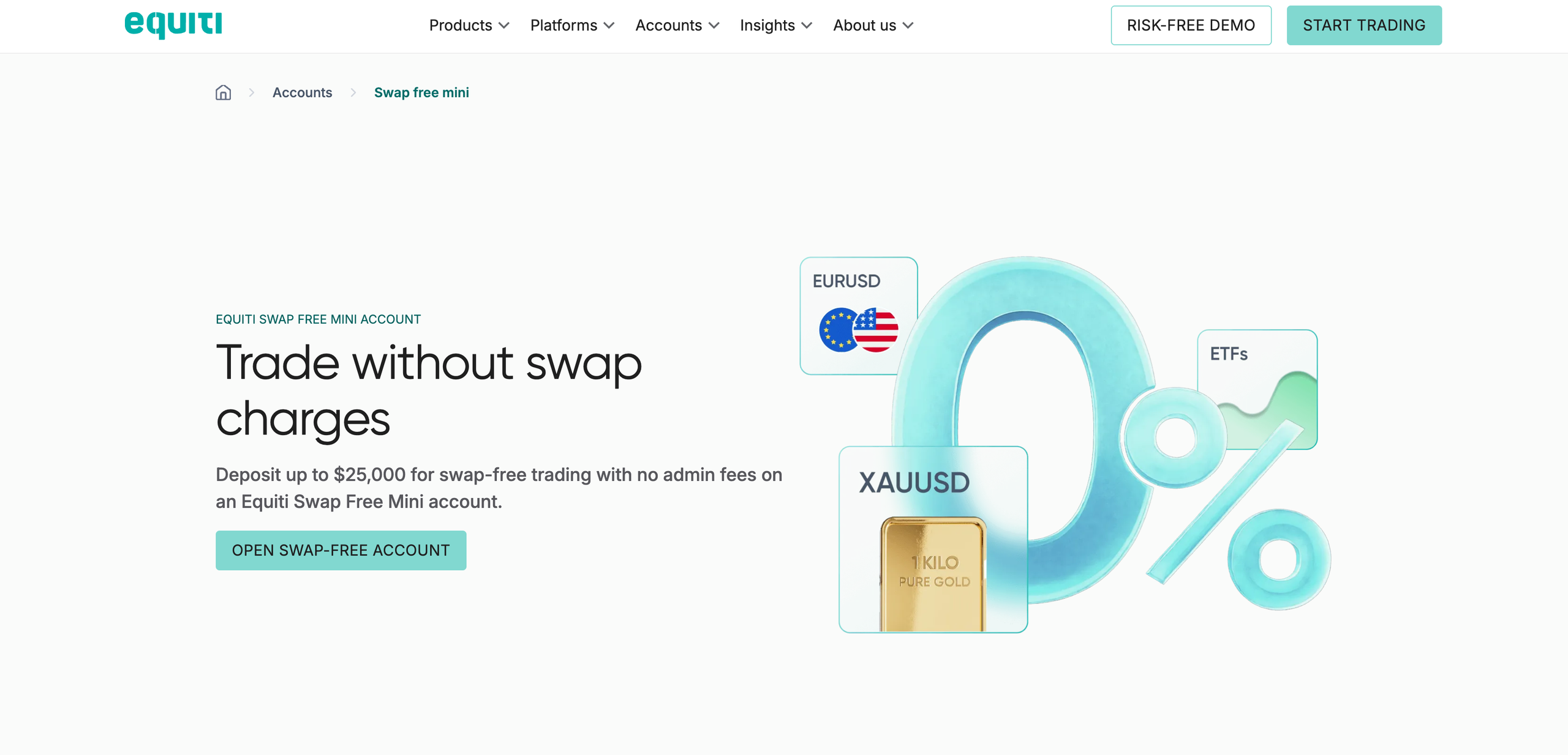 The Nocturnal Advantage. Othman Shehadeh