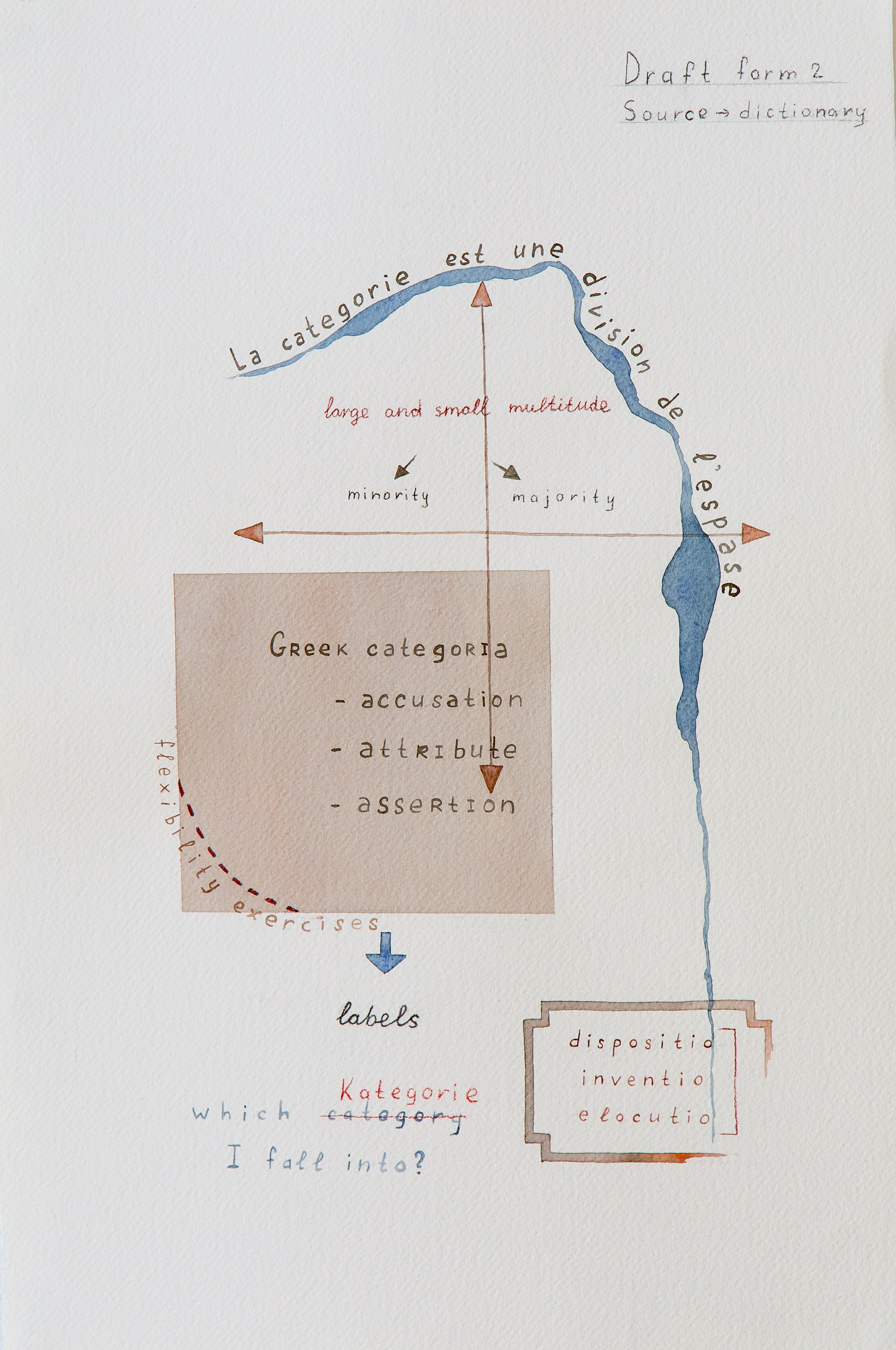 Notes in the Margins / 2024 — IN-PROGRESS. Daria Goncharova / Conceptual artist