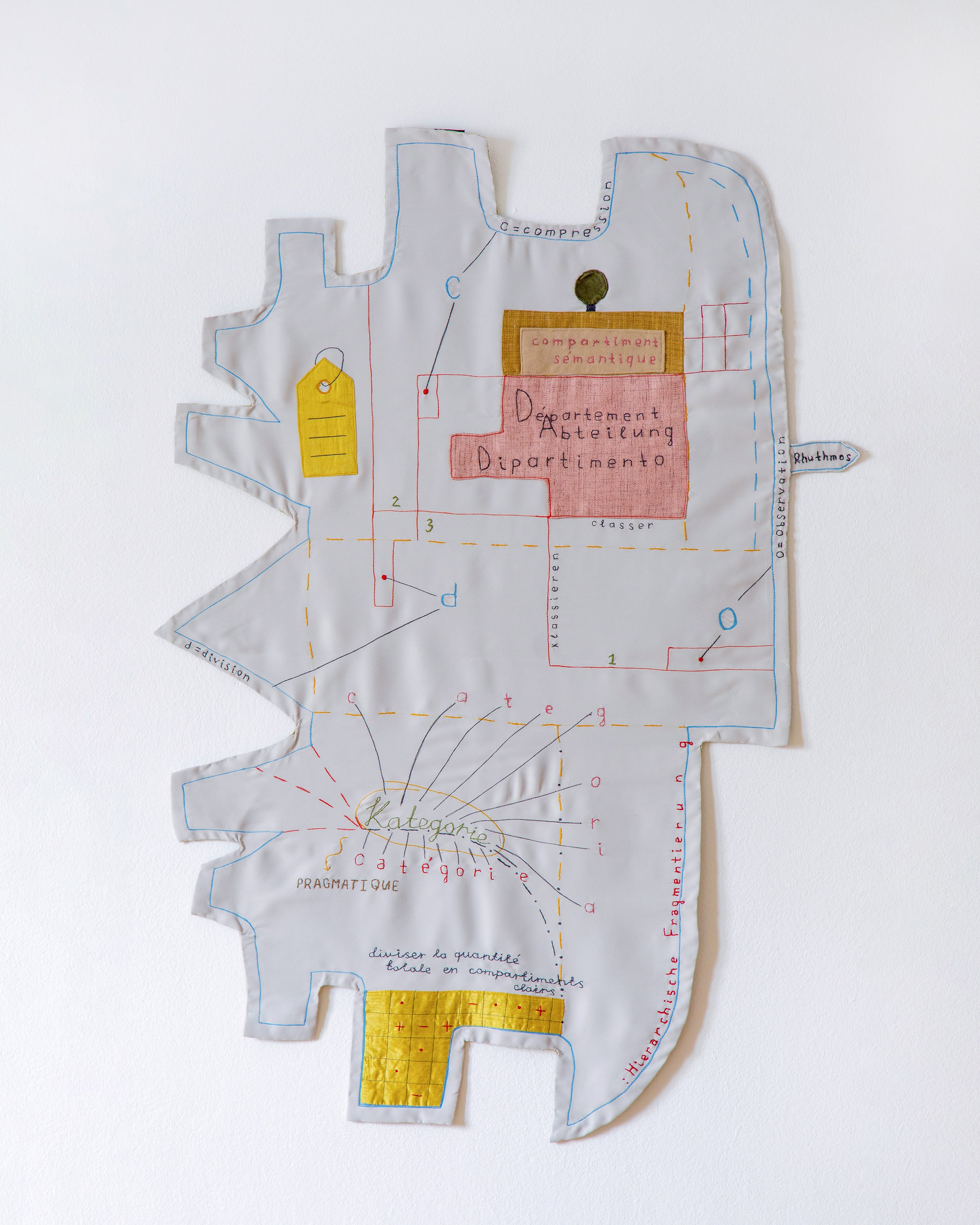 Notes in the Margins / 2024 — IN-PROGRESS. Daria Goncharova / Conceptual artist