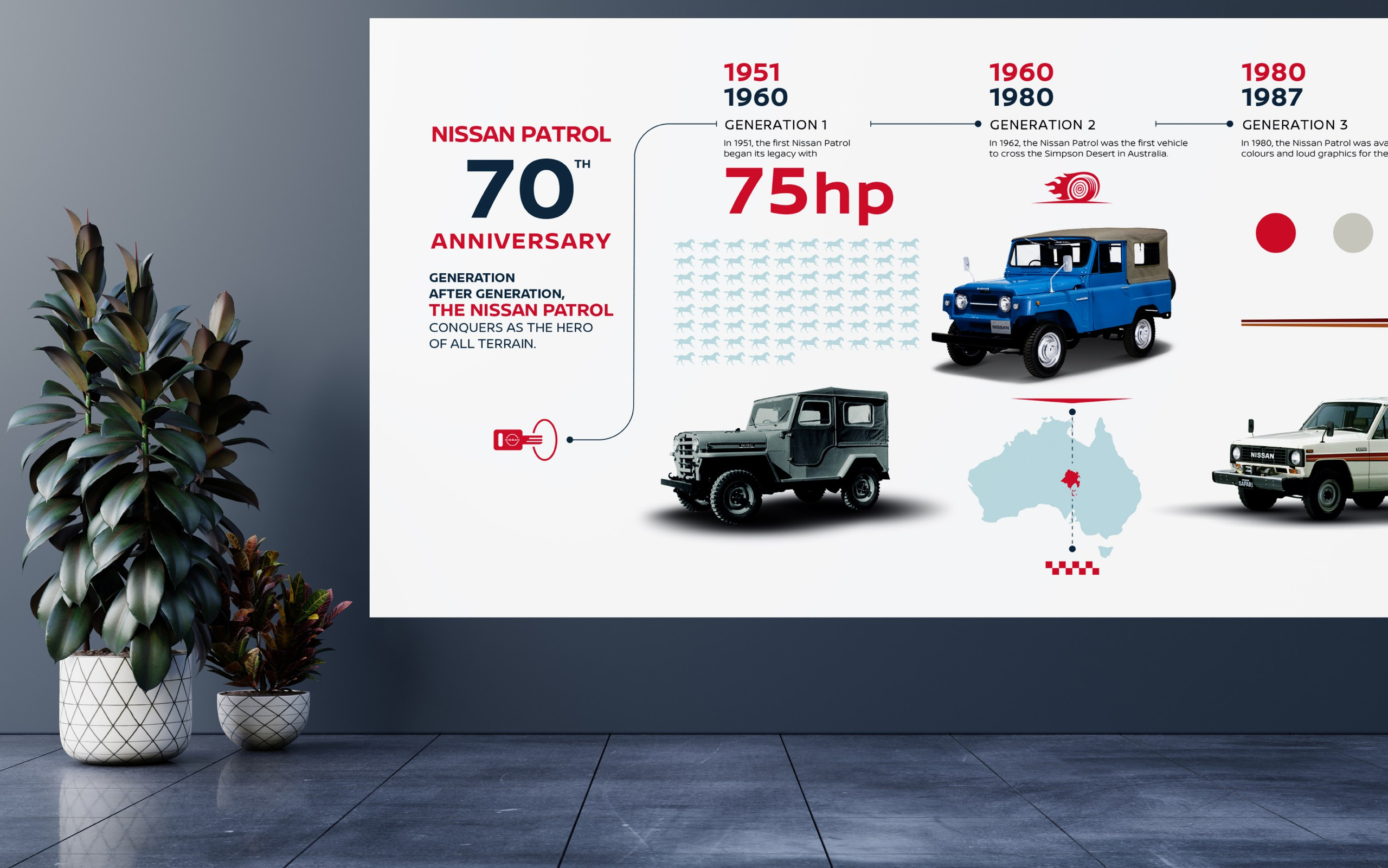 The Patrol Legacy: A 70-Year Chronology. Othman Shehadeh