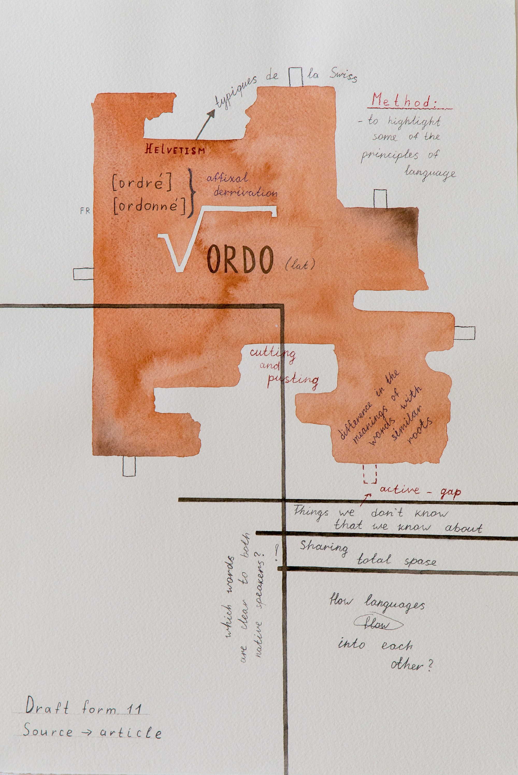 Notes in the Margins / 2024 — IN-PROGRESS. Daria Goncharova / Conceptual artist