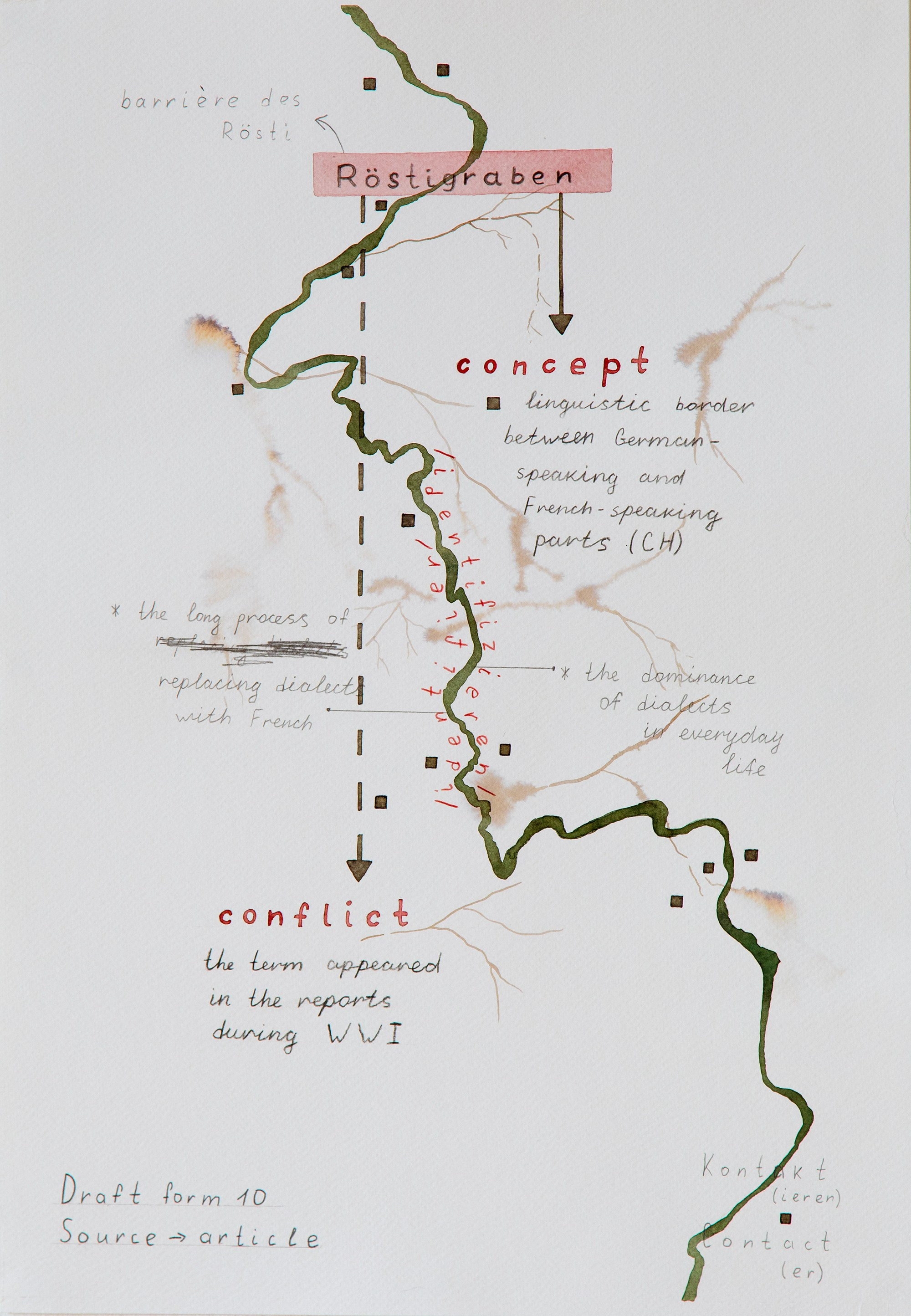 Notes in the Margins / 2024 — IN-PROGRESS. Daria Goncharova / Conceptual artist