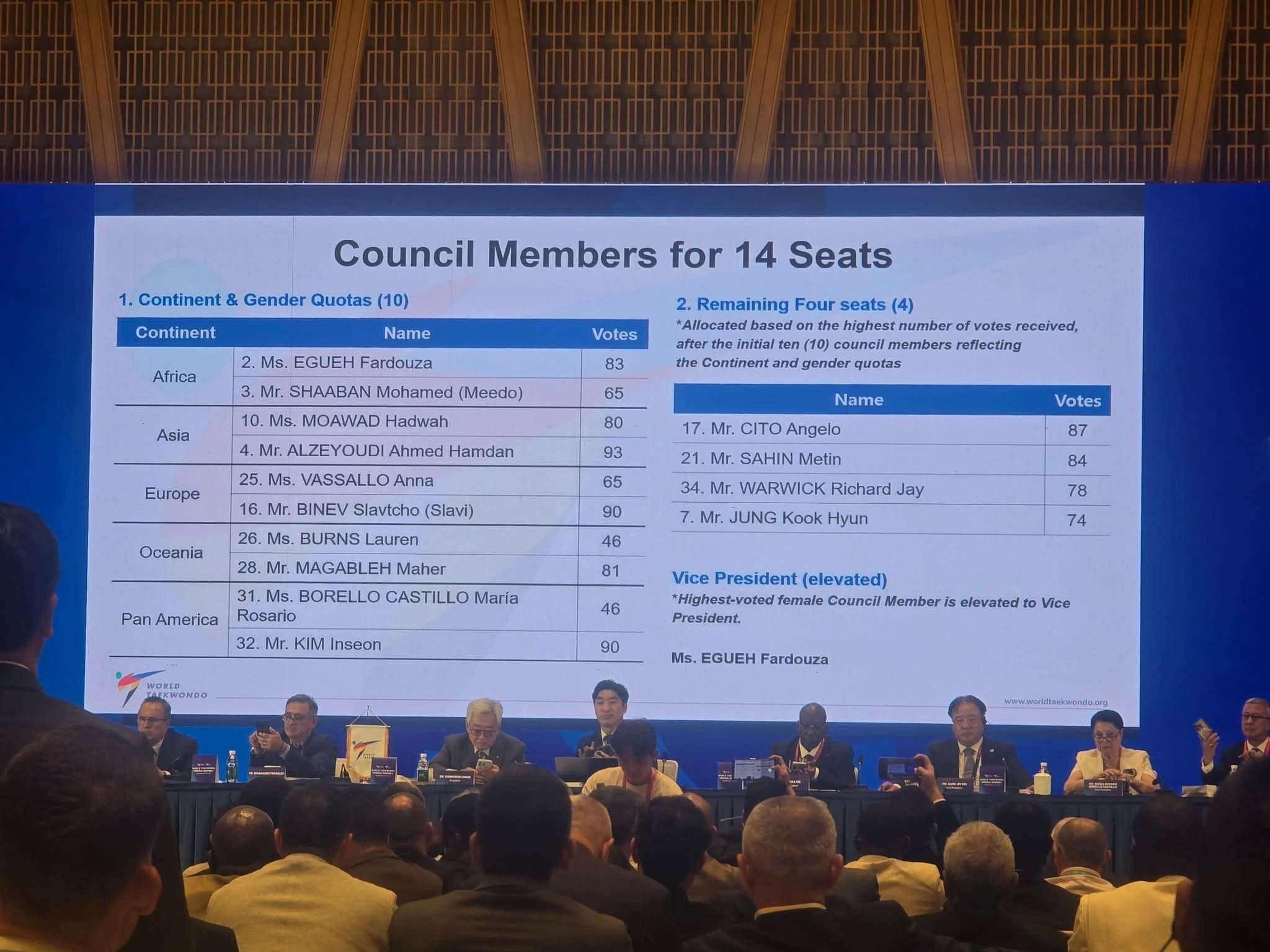 PhotoAdrenaline.com. PhotoAdrenaline.com — СПОРТНА, РЕПОРТАЖНА и ПОРТРЕТНА Фотография