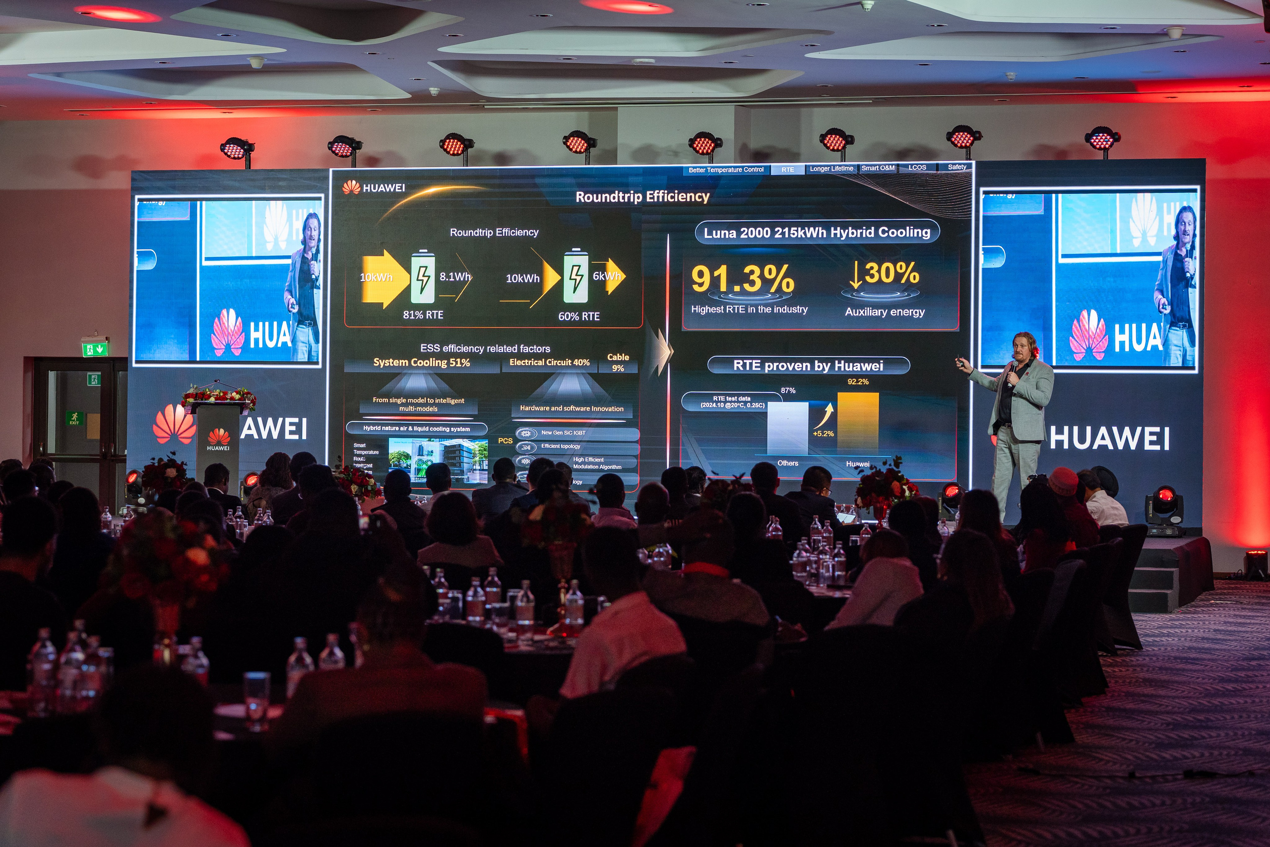 Huawei Eastern Africa Fusion Solar C&I Innovative product launch. Nick Ouma Photography I Best Event photographer based in Nairobi, Kenya