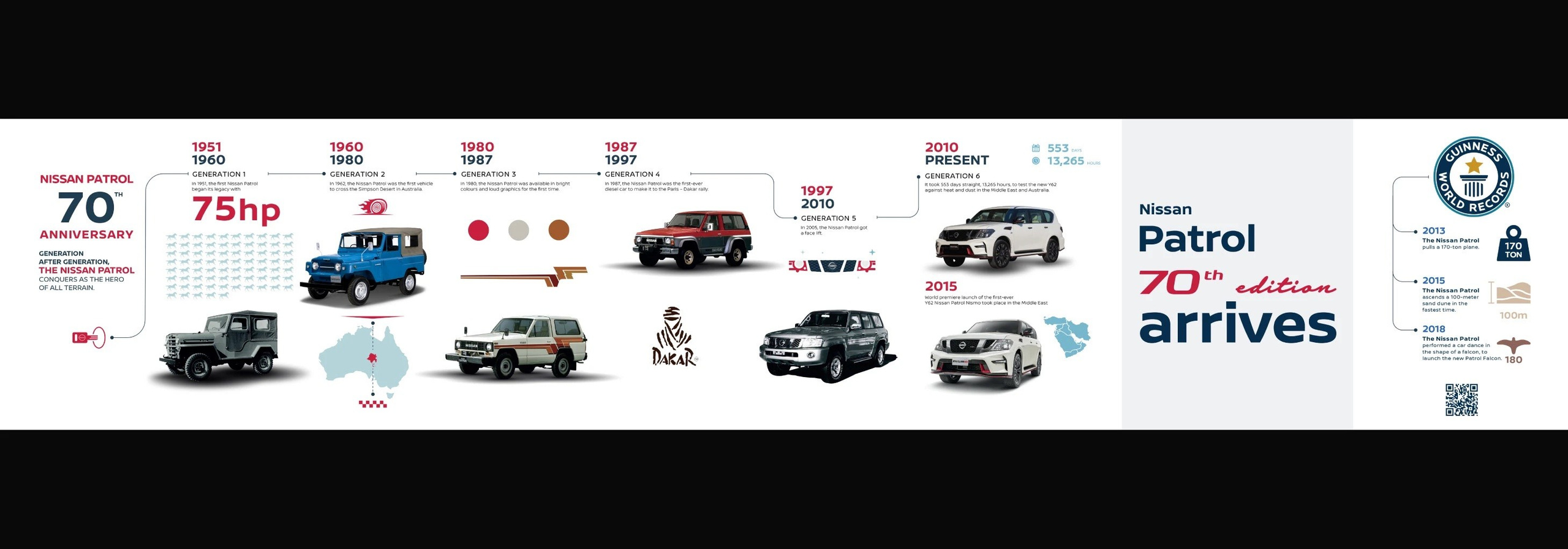 The Patrol Legacy: A 70-Year Chronology. Othman Shehadeh