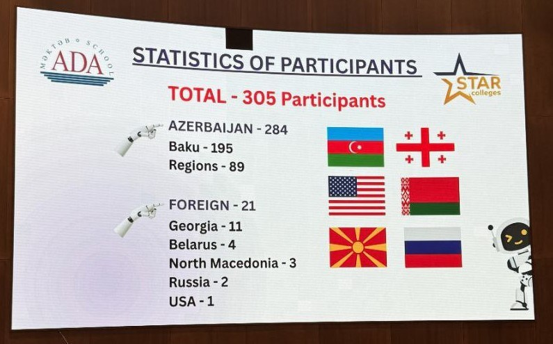 THE OLYMPIAD IN ACTION. IIMACS — The International Institute of Mathematics, AI & Computer Science