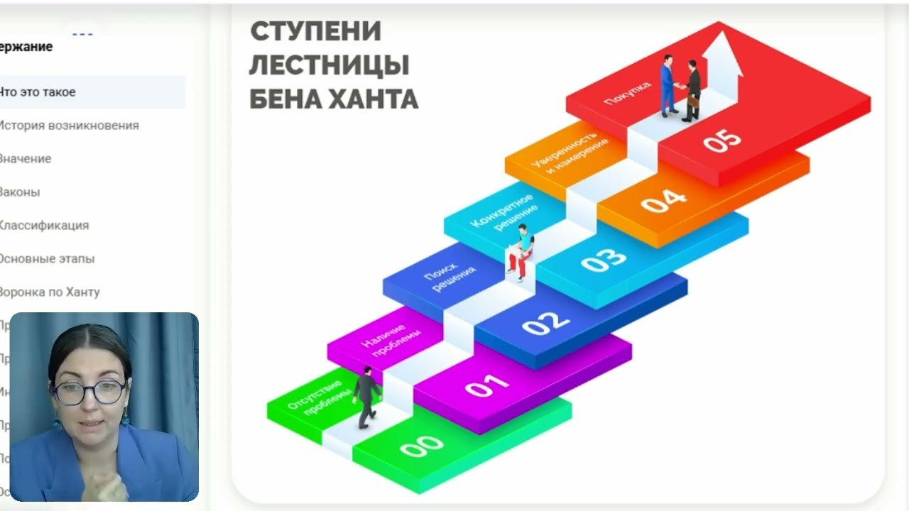 Маркетинг и продвижение. Визуальный брендинг