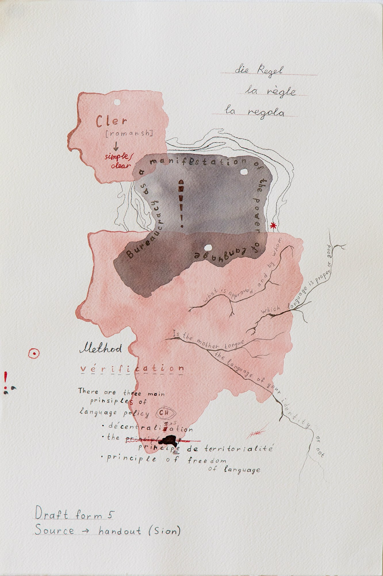 Notes in the Margins / 2024 — IN-PROGRESS. Daria Goncharova / Conceptual artist