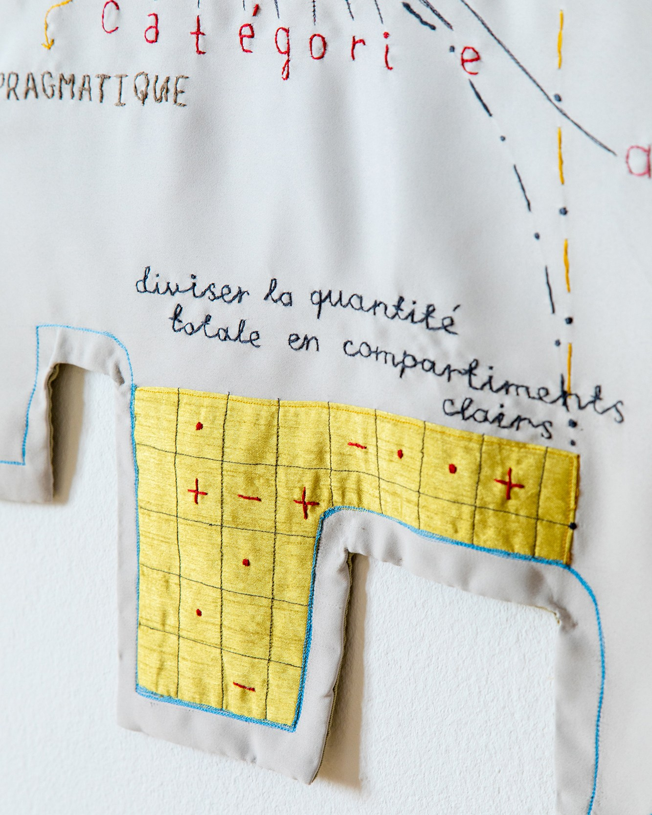 Notes in the Margins / 2024 — IN-PROGRESS. Daria Goncharova / Conceptual artist