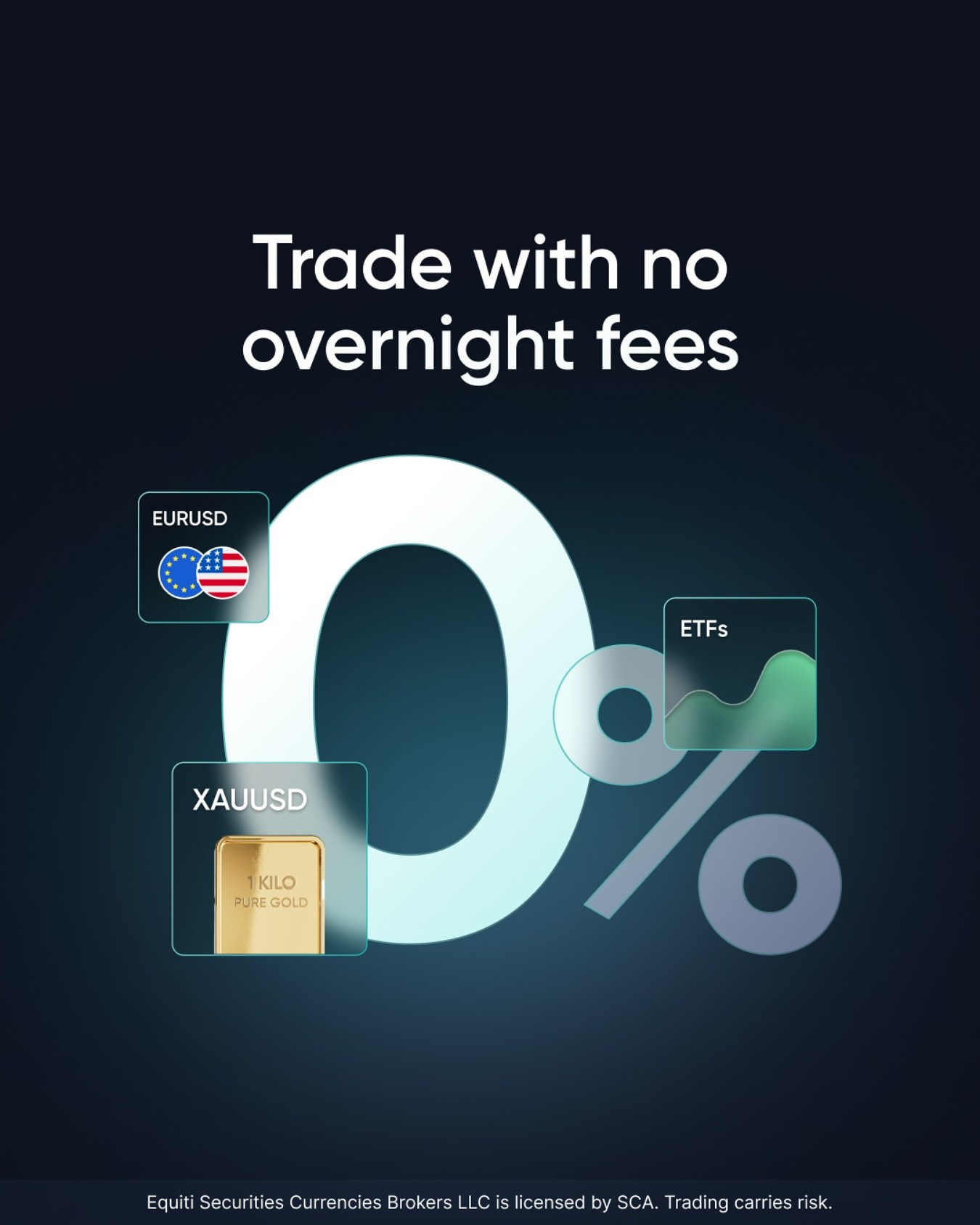 The Nocturnal Advantage. Othman Shehadeh