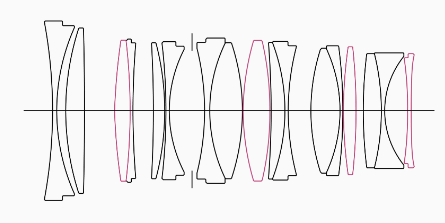 SIGMA 50mm 1.2 оптическая схема