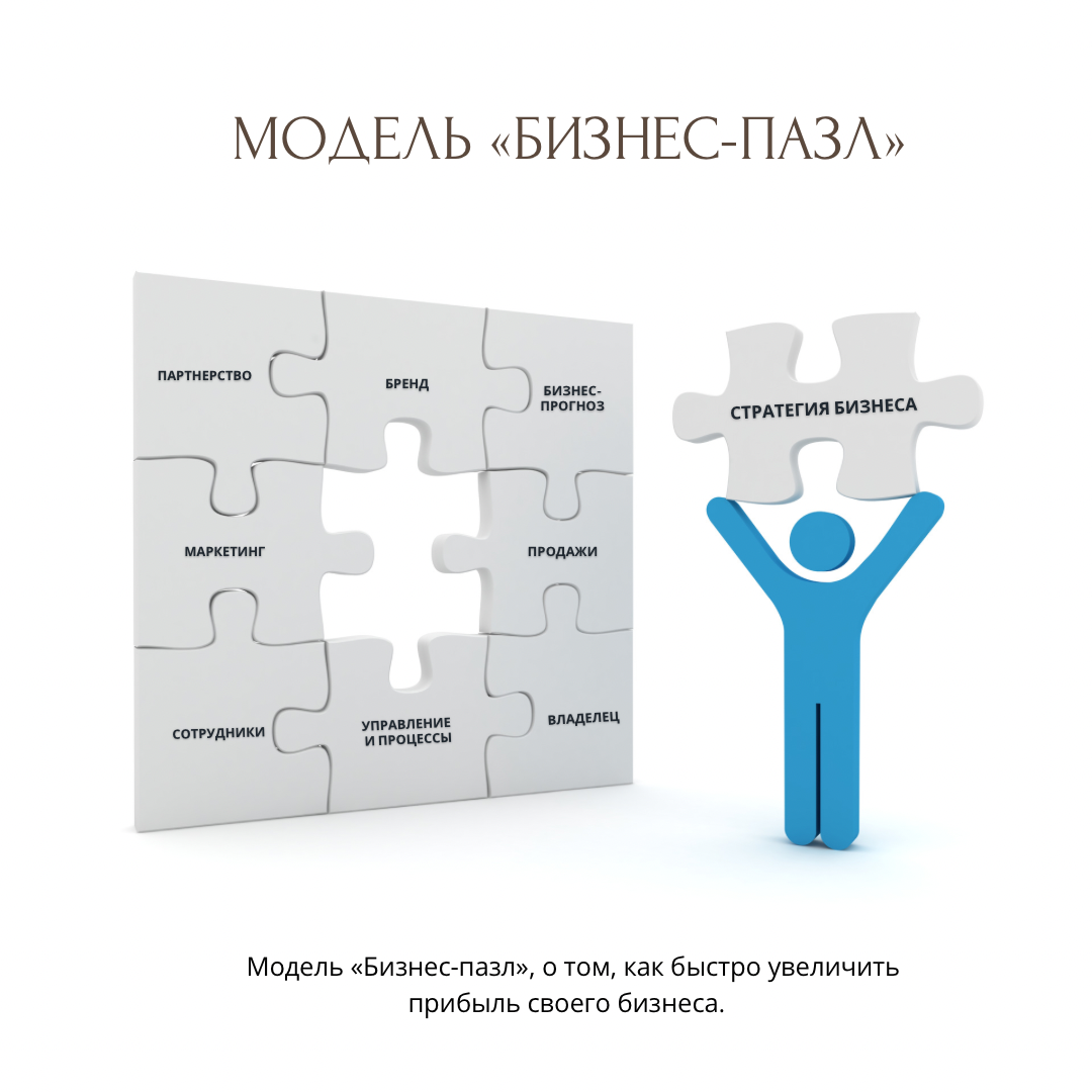 Модель бизнес-пазл в бизнесе