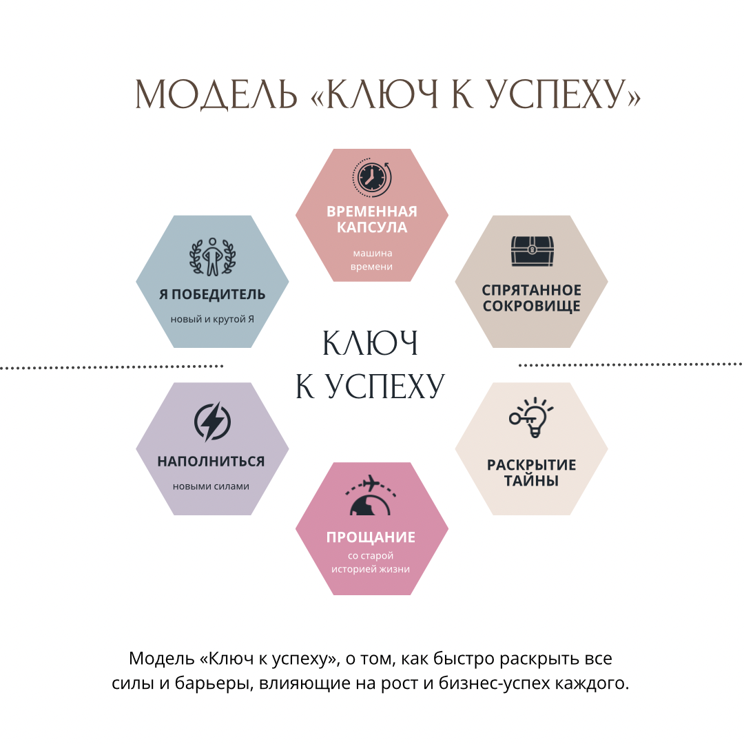 Бизнес-модель ключ к успеху