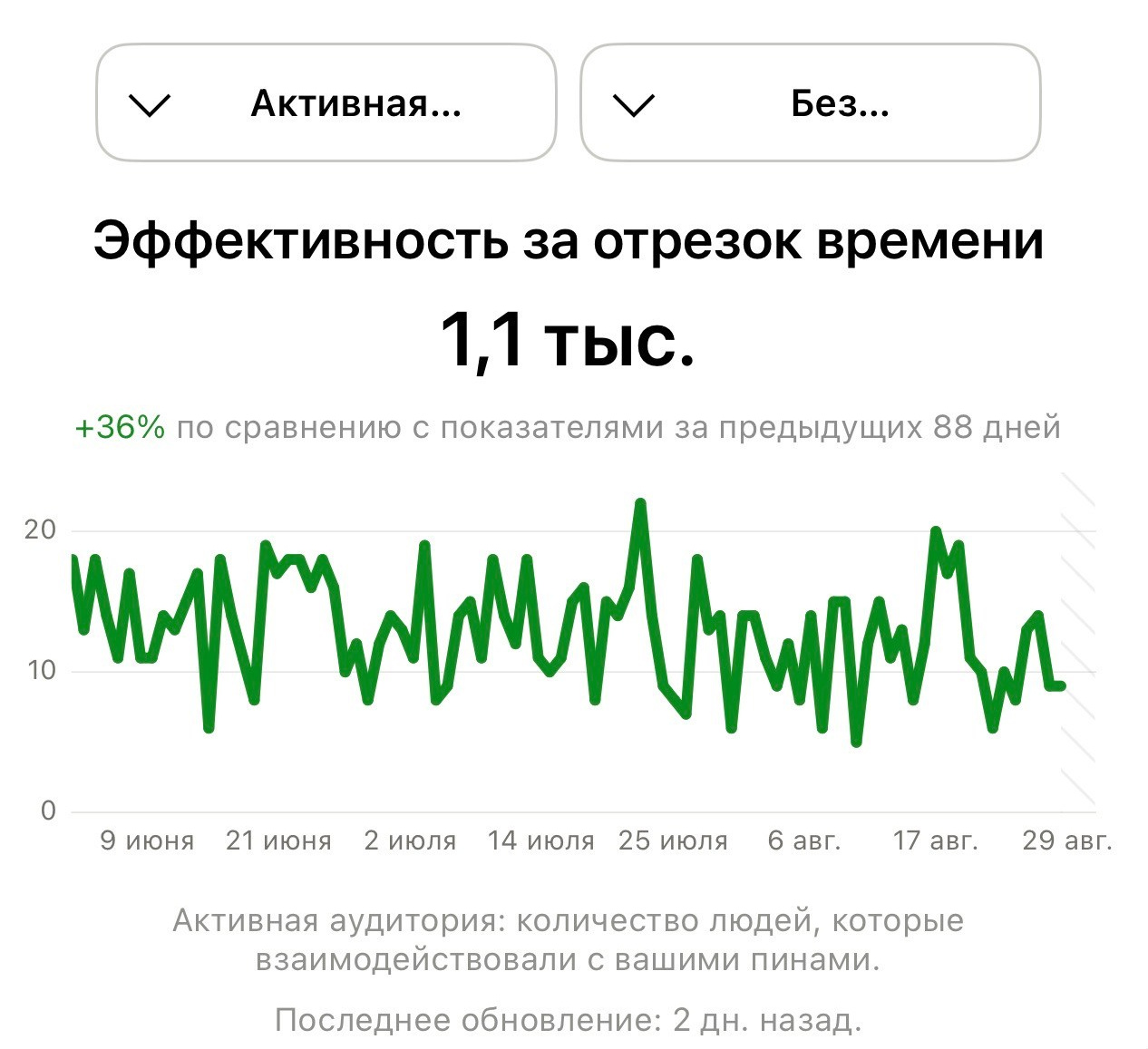 Как фотографу продвигаться в Pinterest и зачем вообще добавлять туда свои фотографии. Весільний і портретний фотограф у Барселоні та Батумі | Валерія Азаренко