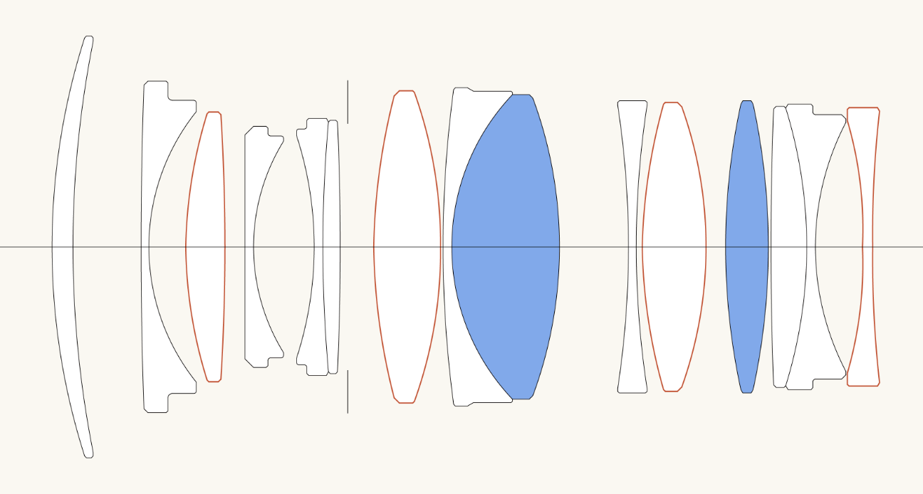 Вторая версия объектива Sigma 35 mm F1.4 DG Art. Обзор и опыт использования. Фотограф Григорий Кравец
