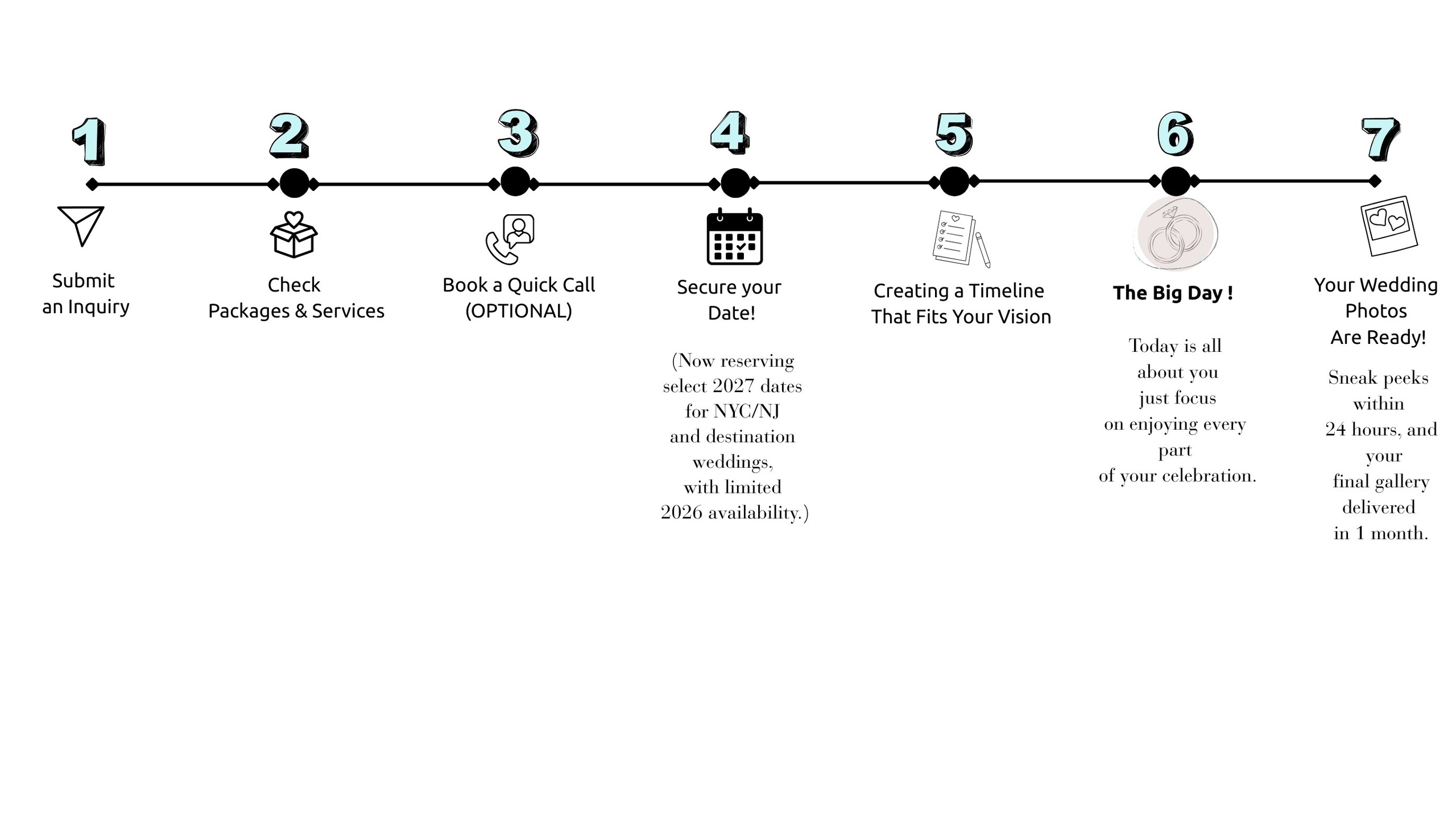 Wedding day timeline schedule graphic for couples planning in New Jersey