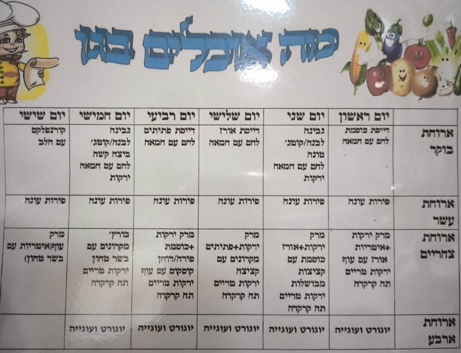 Средняя группа 24/25. Детский сад Rainbow в Нетании