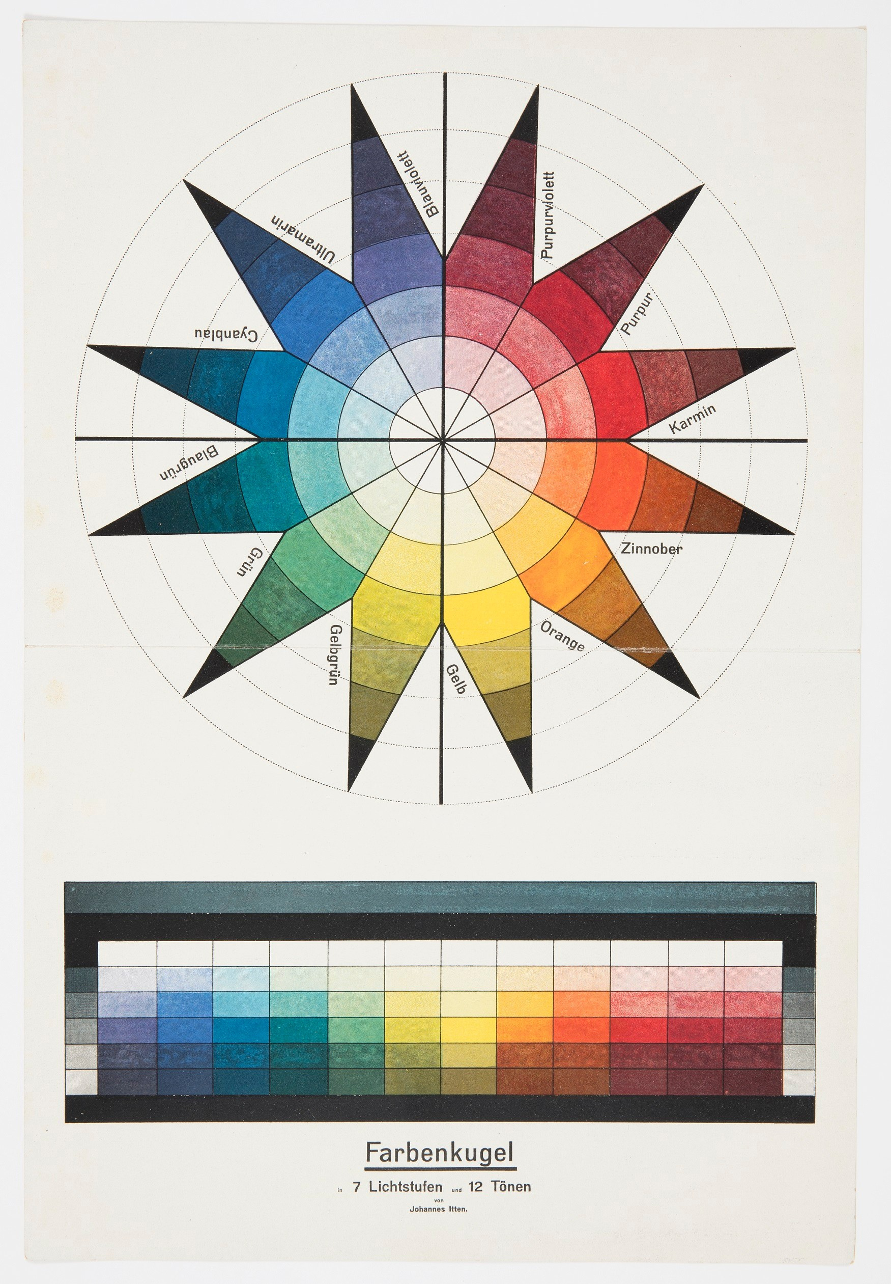 Vorkurs → Авангард → Баухаус → Личный художественный язык. Школа современного искусства Лени Сморагдовой