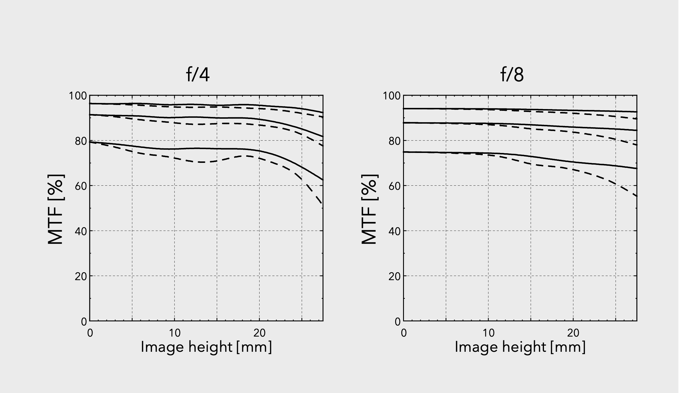 Hasselblad XCD 4/45P. Фотограф | Ретушер Штуттгарт — Vitali Beidel