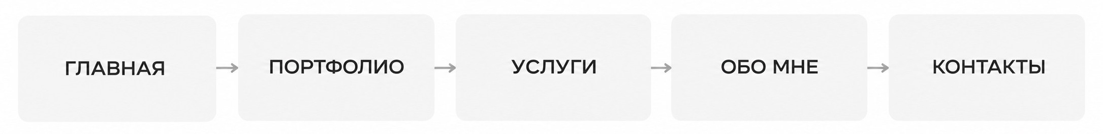 Структура сайта фотографа. Wfolio — конструктор сайтов и облачный диск для фотографов