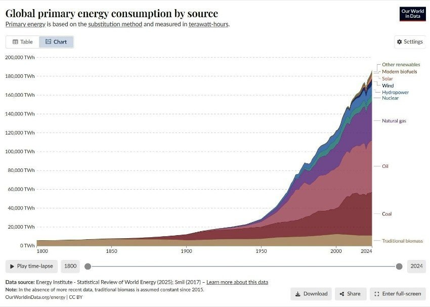 Kombinovani EES — da kralj PIR ne pobedi na kraju energetske tranzicije. Nenad Šijaković