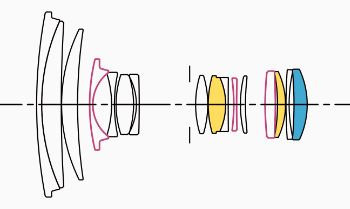 SIGMA 17-70mm F/2.8-4 DC HSM. Фотограф Григорий Кравец