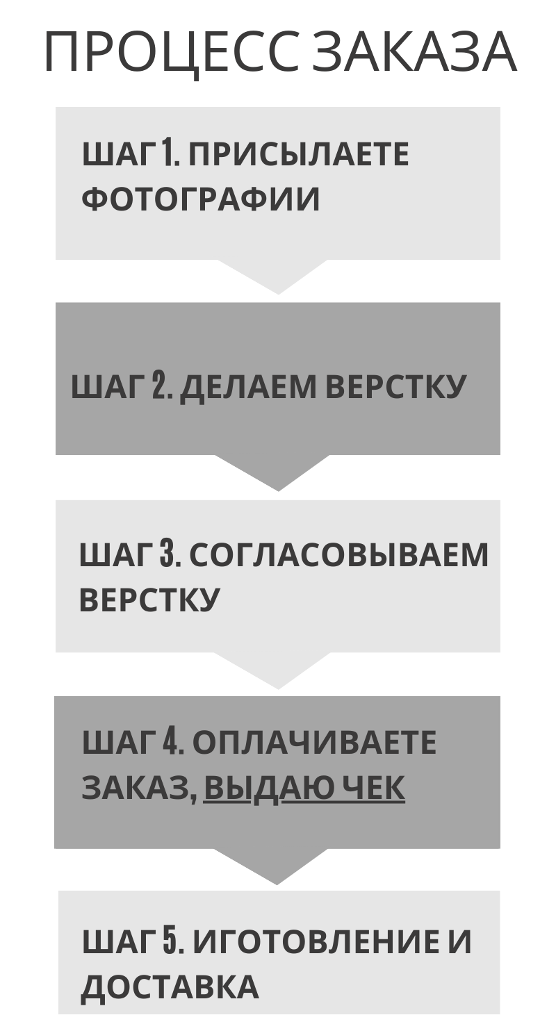 ФОТОКНИГИ. Wedding Photographer New York