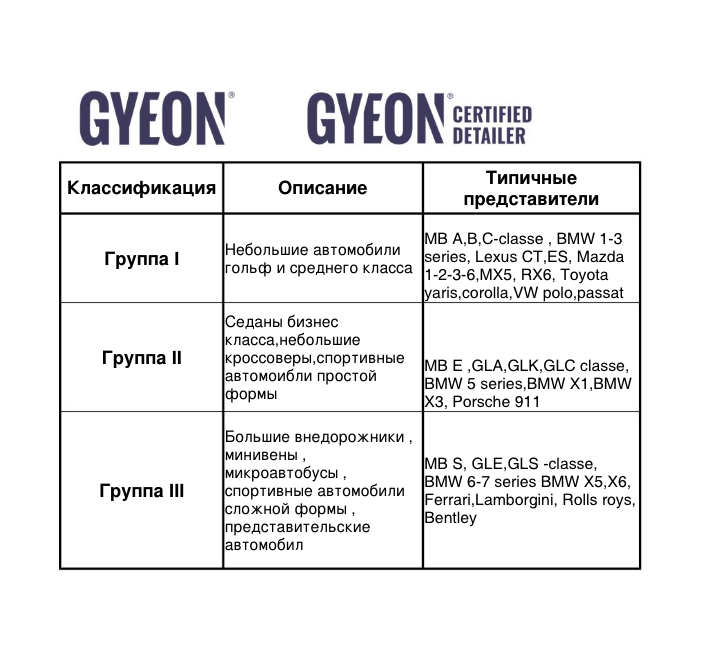 Gyeon Технологические Карты: Нанесение Керамики для Детейлинга. Мастер Детейлинга / Автосервис / Ремонт Кузова PDR / Кишинёв