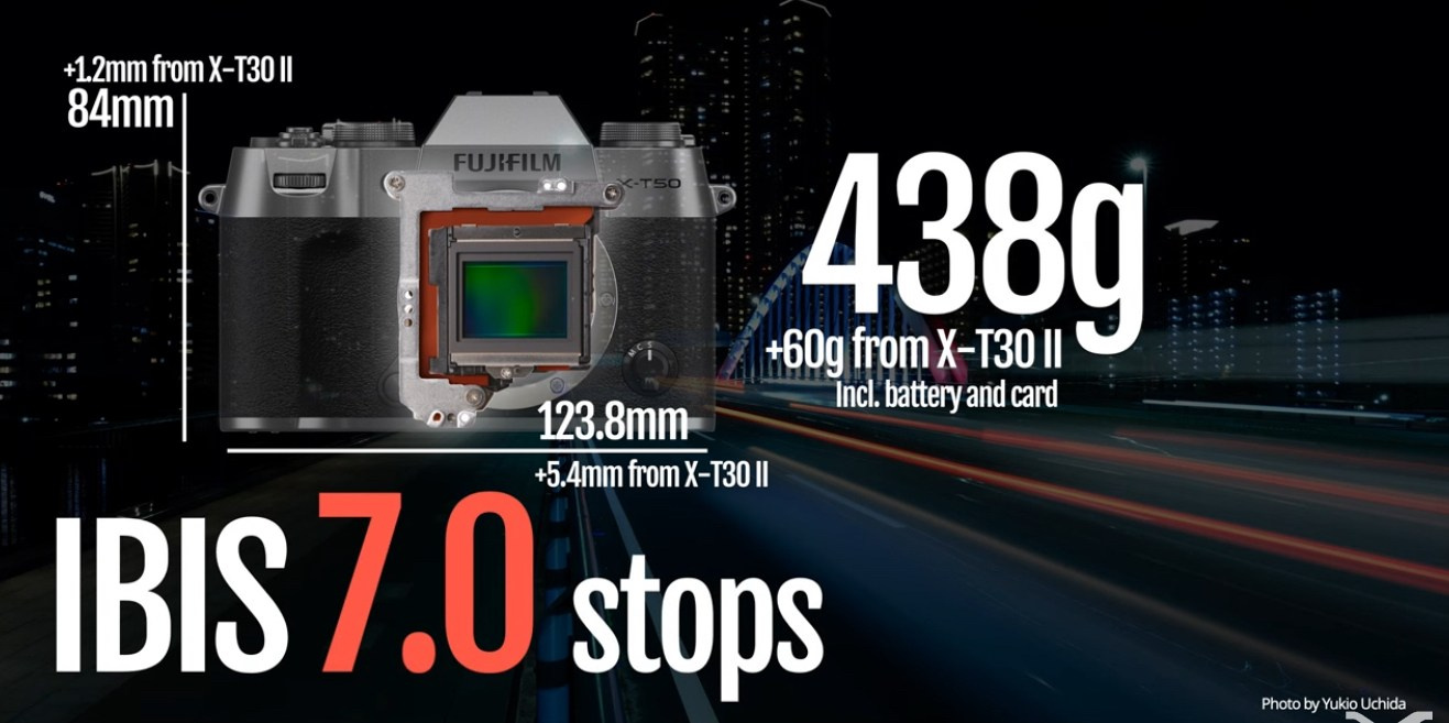 ახალი პრეზენტაცია ფუჯისგან… ახალი კამერები და ობიექტივები!. @Gio.Fujifilm ოფიციალური აბასადორი, X-ფოტოგრაფი