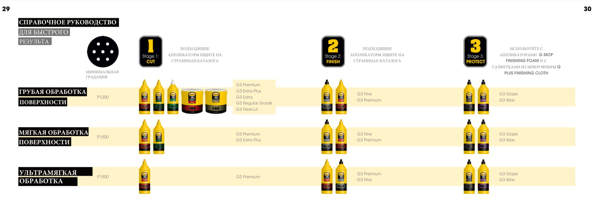 Farecla Car Polish is a high-quality polishing compound designed for automotive surfaces. It delivers a smooth