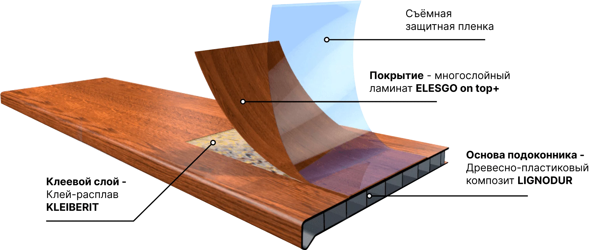 Компоненты, составляющие Подоконник MOELLER Золотой дуб матовый.
