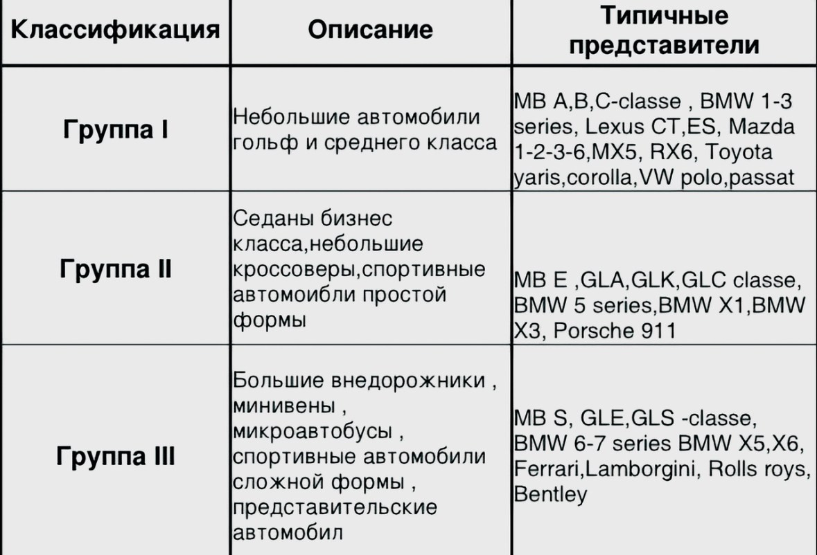 Арматурные работы для авто | Профессиональный ремонт кузова. Мастер Детейлинга / Автосервис / Ремонт Кузова / Кишинёв