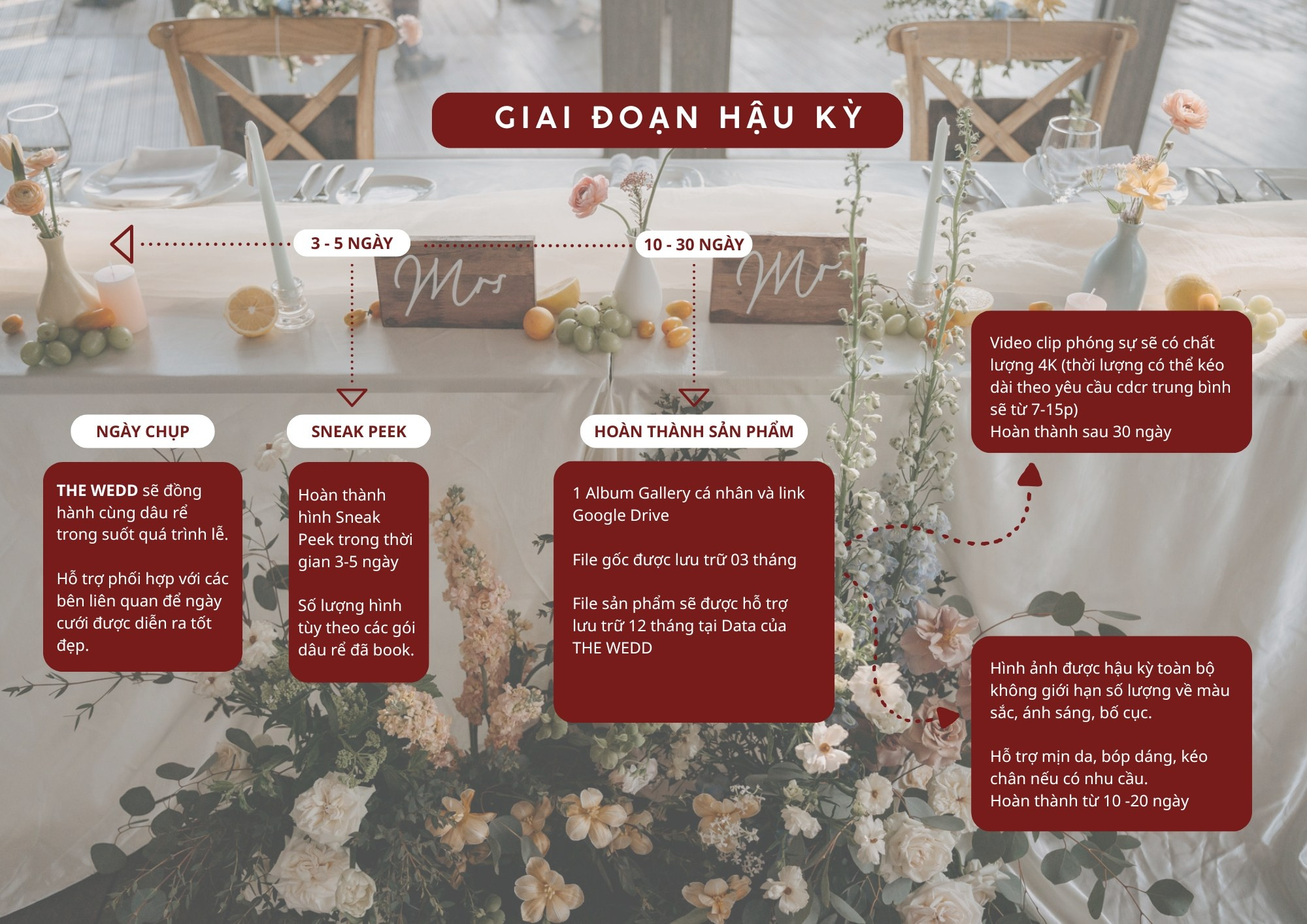 QUY TRÌNH LÀM VIỆC. WEDDING PHOTOGRAPHER IN VIETNAM