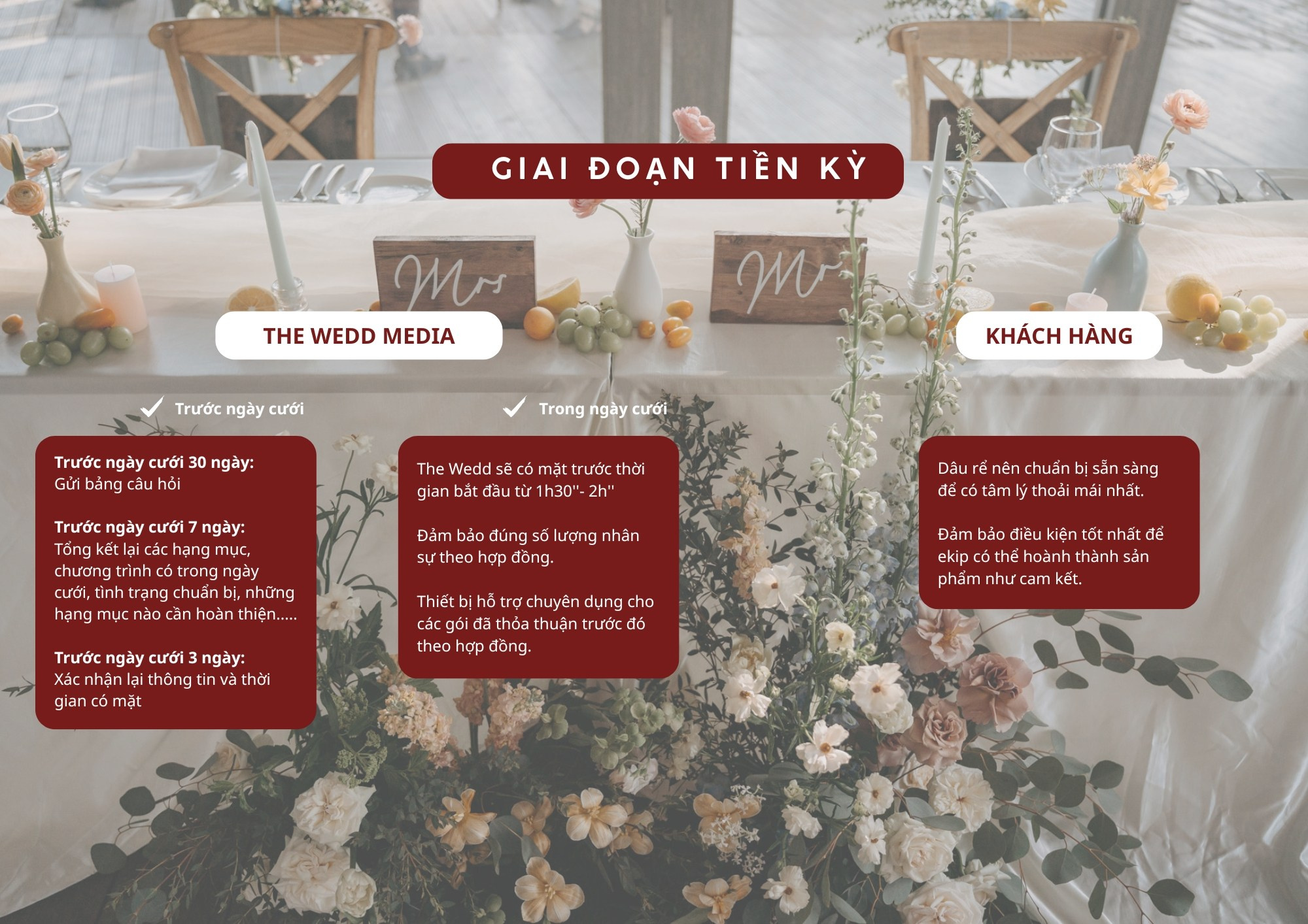 QUY TRÌNH LÀM VIỆC. WEDDING PHOTOGRAPHER IN VIETNAM