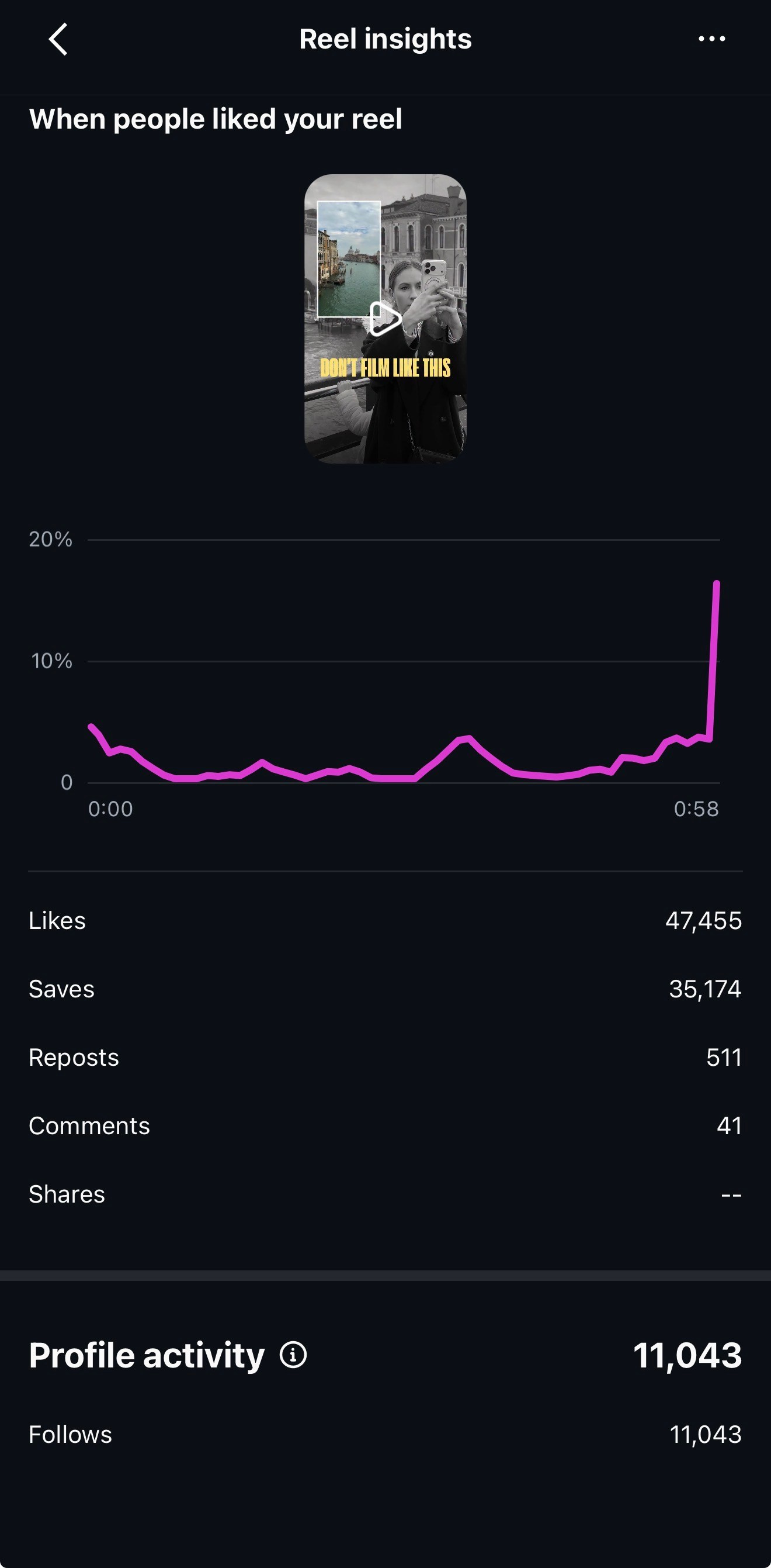 Content producer, Instagram Strategy creator. Reel making, Photographer in UK
