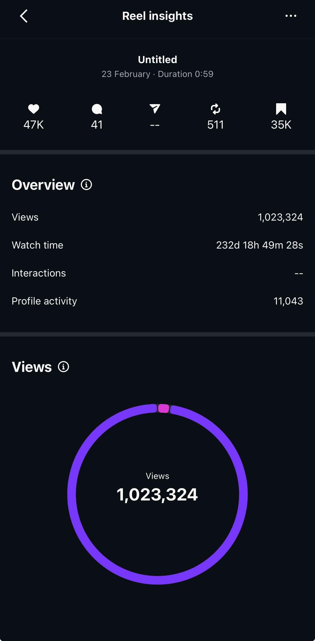 Content producer, Instagram Strategy creator. Reel making, Photographer in UK