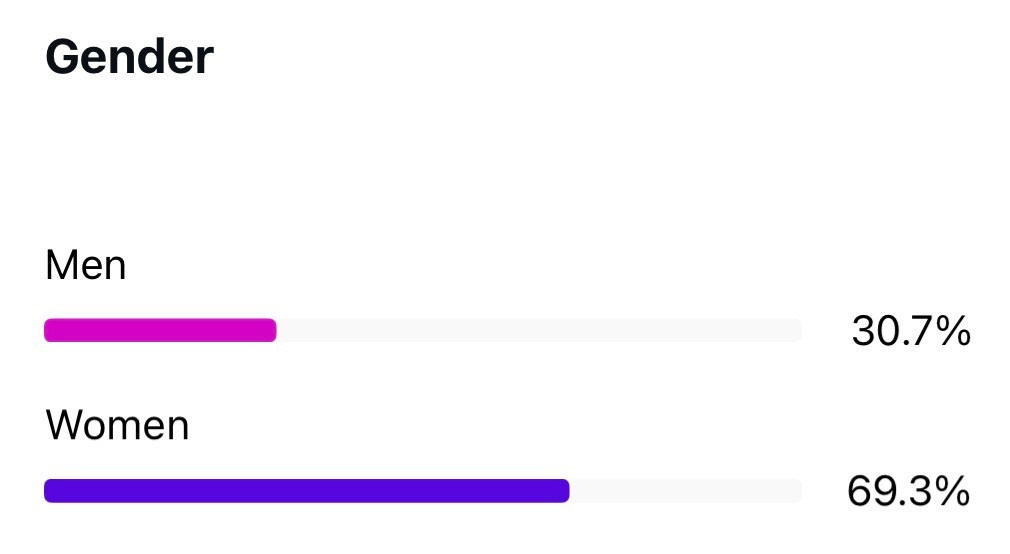Mediakit @weportugal