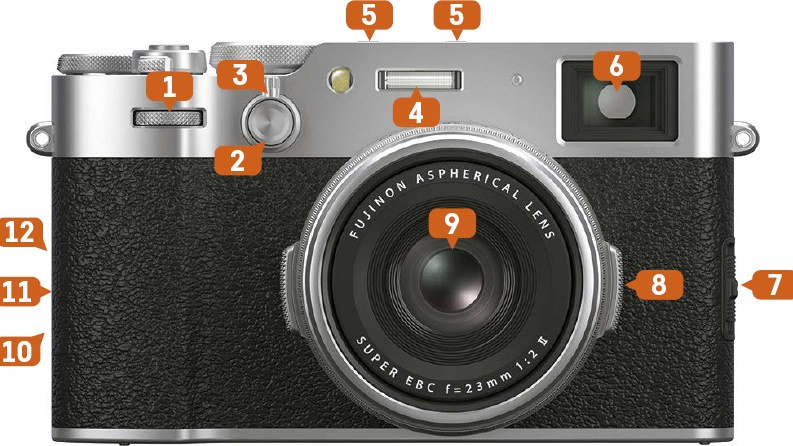 Fujifilm Camera and Photography PDF — Studying Books. @Gio.Fujifilm official Fujifilm Ambassador & X-Photographer in Georgia