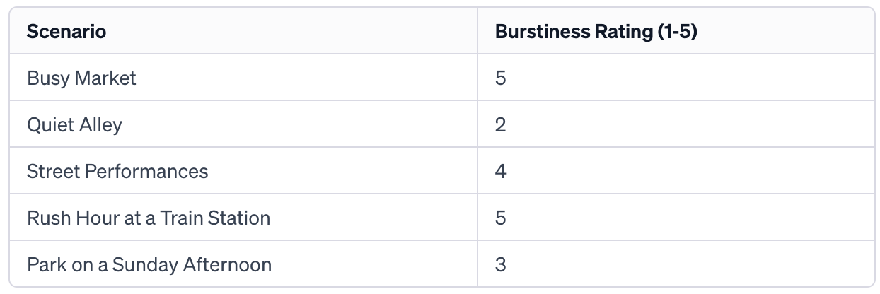 35mm Street Photography Guide: Tips, Techniques | Yukophotography