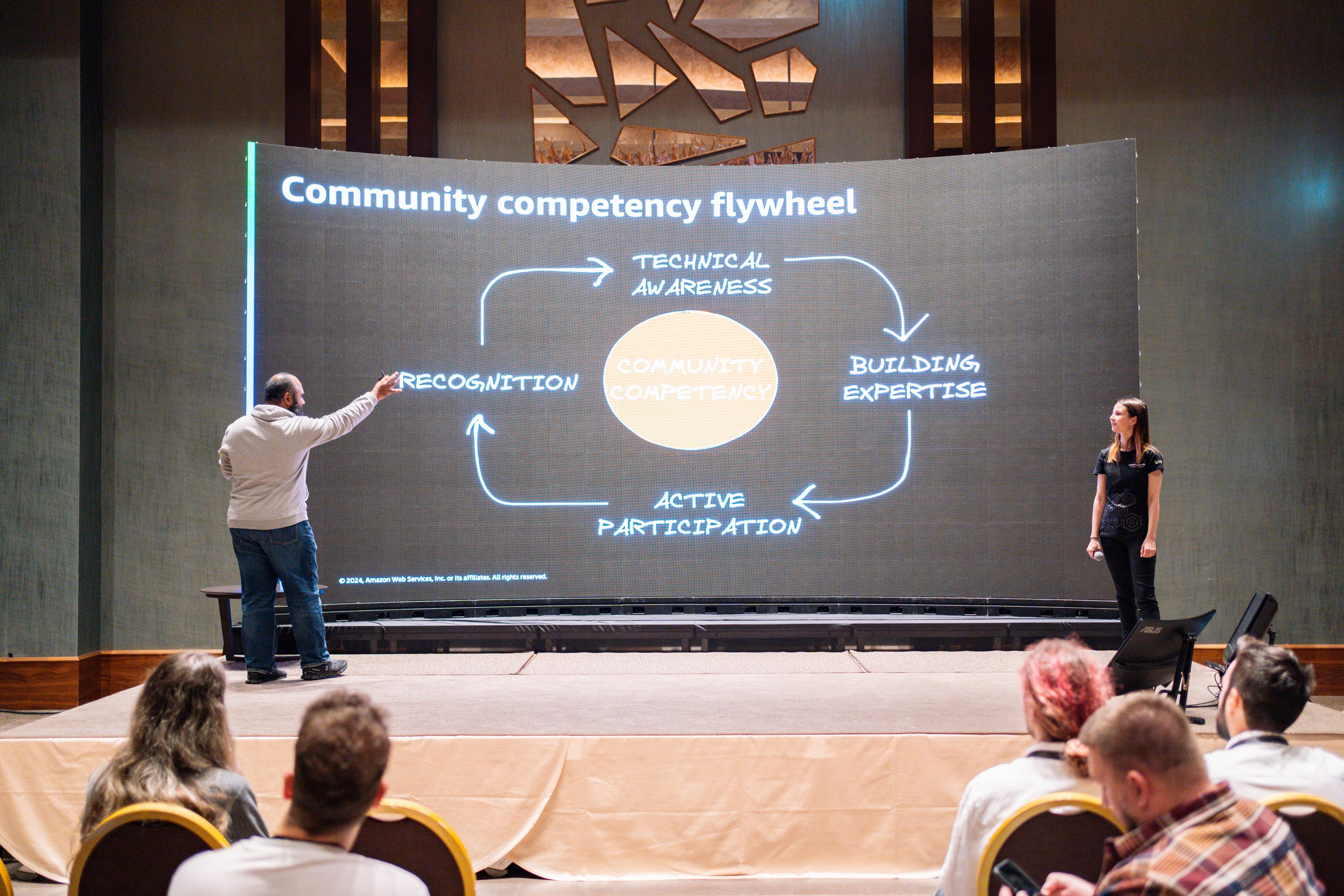 AWS Community Day Romania 2024. Cozac Cristian Photographer