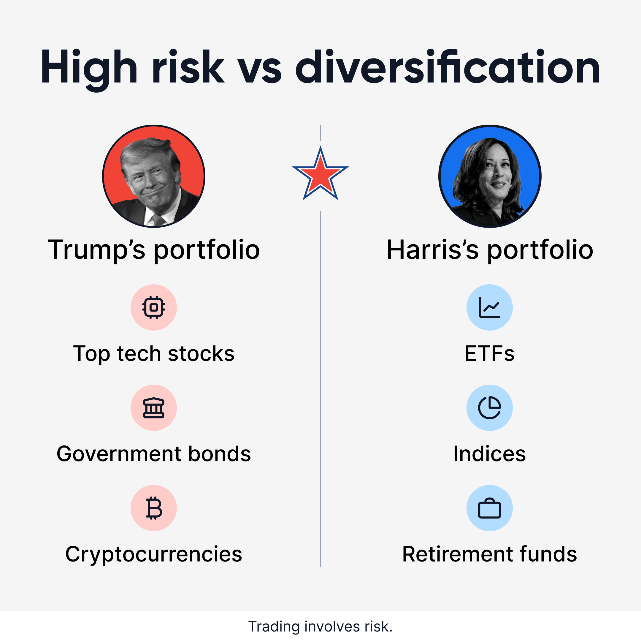 Election Volatility 2024. Othman Shehadeh