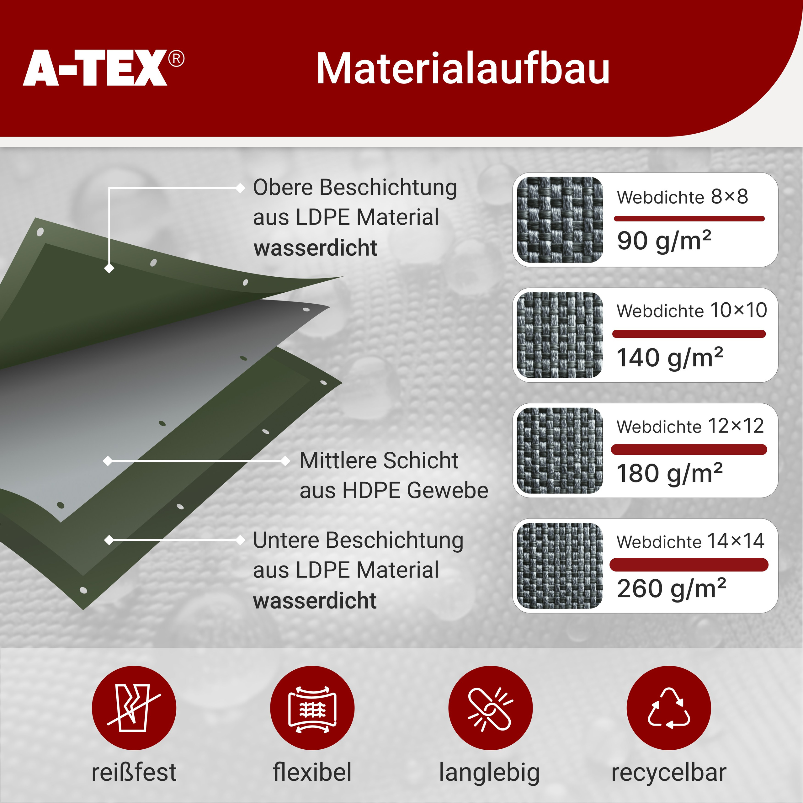 Amazon-Listings & Produktfotografie – Komplettservice für Seller. Daria Medved e-commerce Produktfotografin, Amazonfotografin in Hamburg