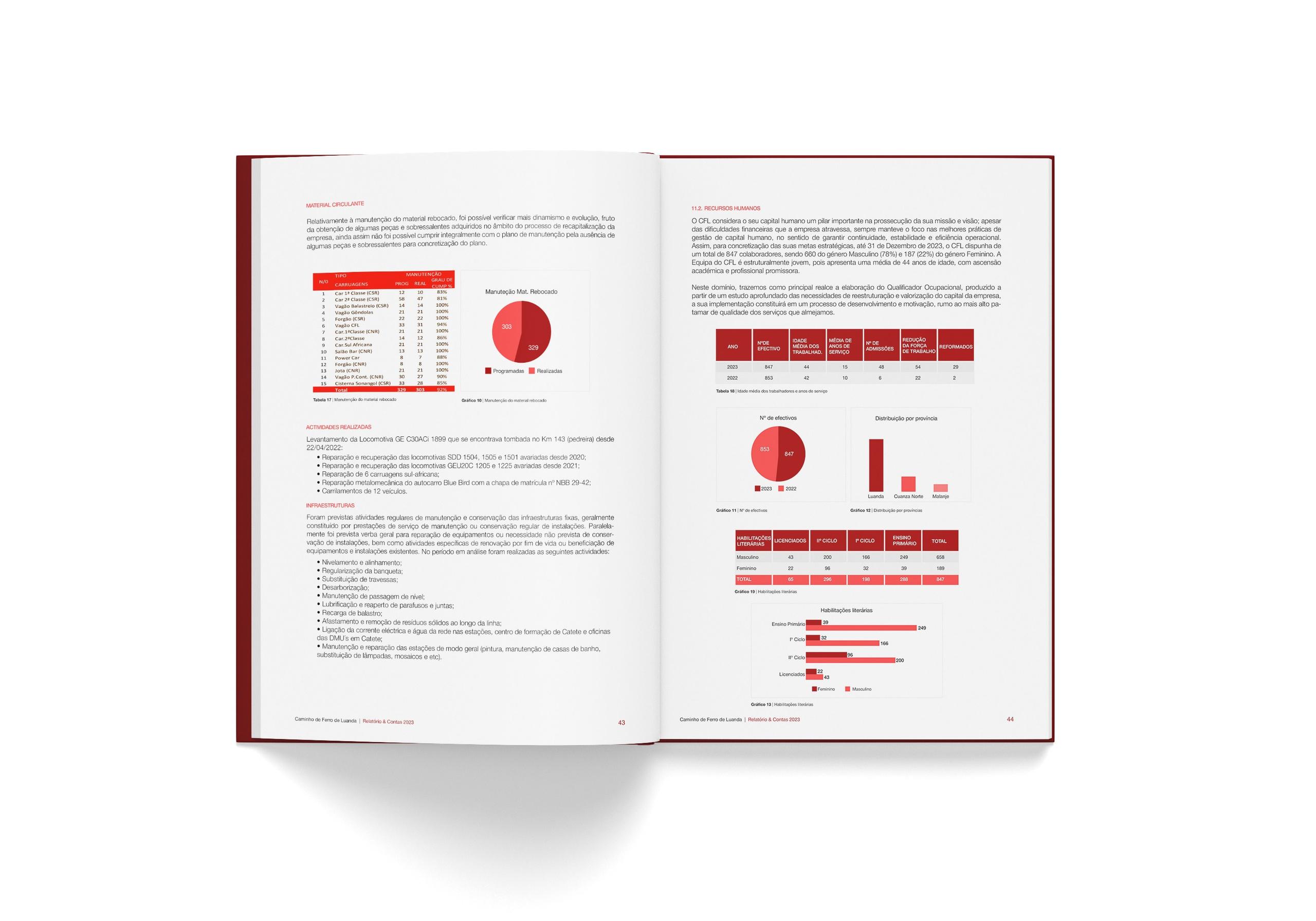 Relatório e Contas CFL 2023