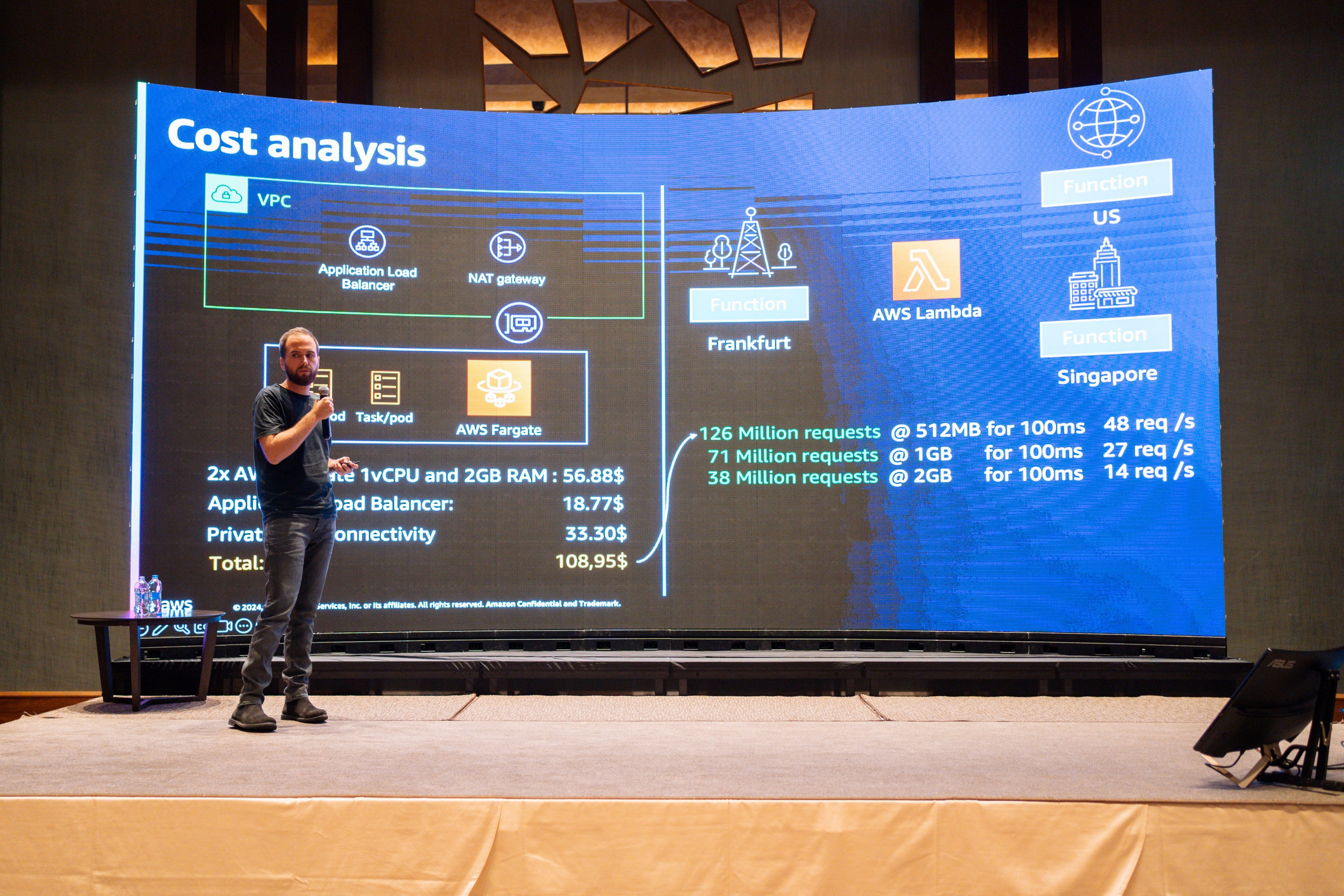 AWS Community Day Romania 2024. Cozac Cristian Photographer