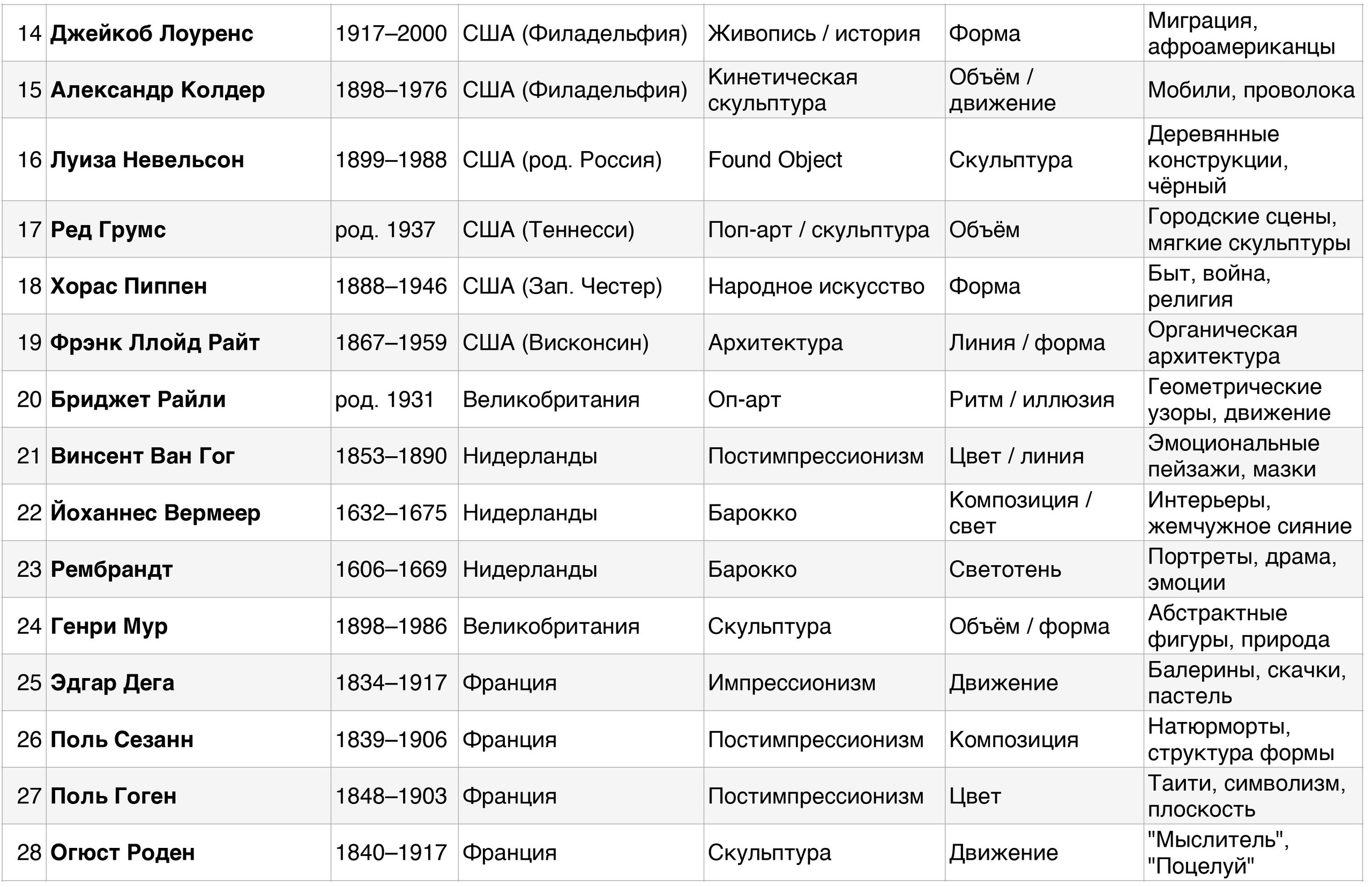 46 революционеров в искусстве: как найти свой стиль?. Школа современного искусства Лени Сморагдовой