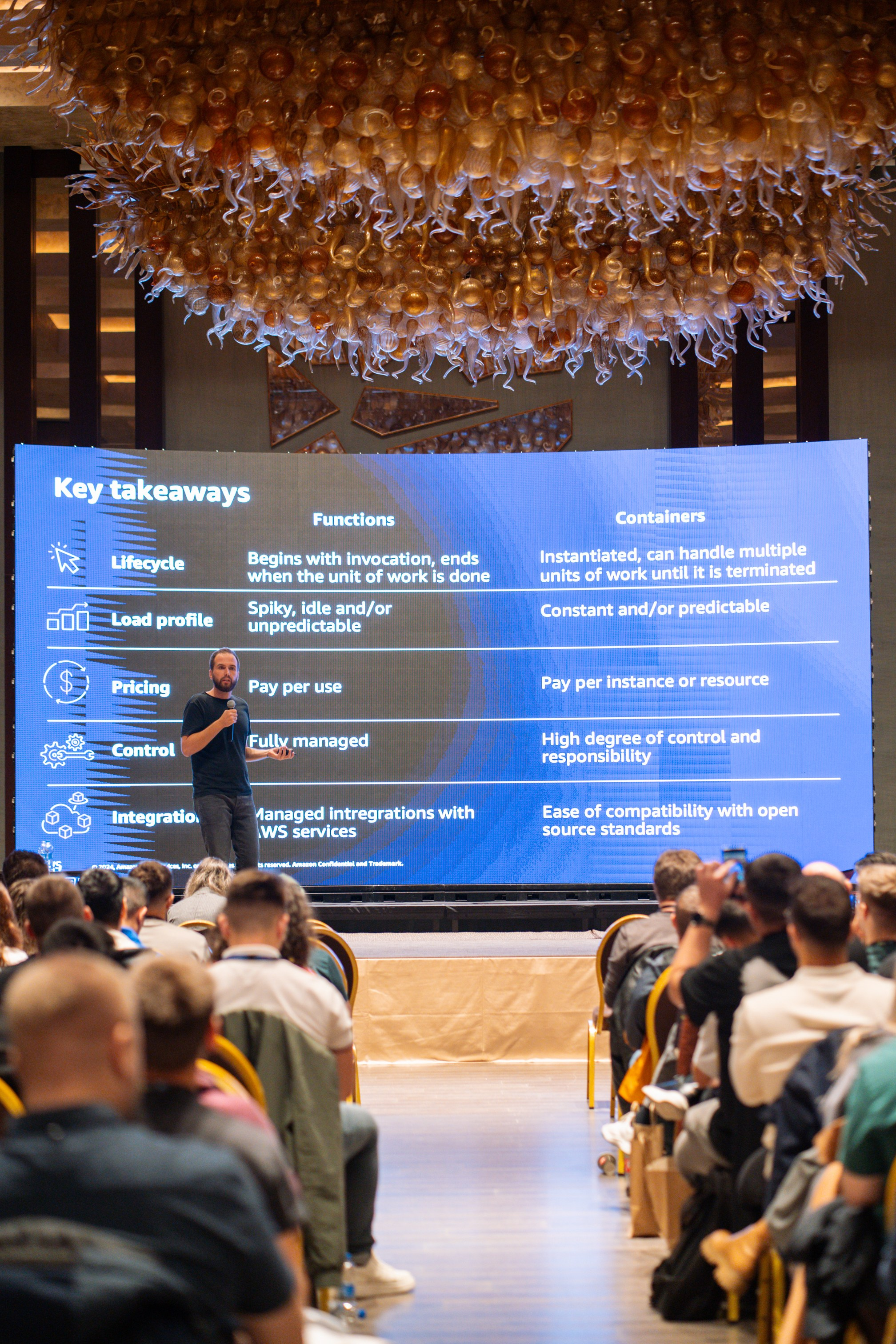 AWS Community Day Romania 2024. Cozac Cristian Photographer